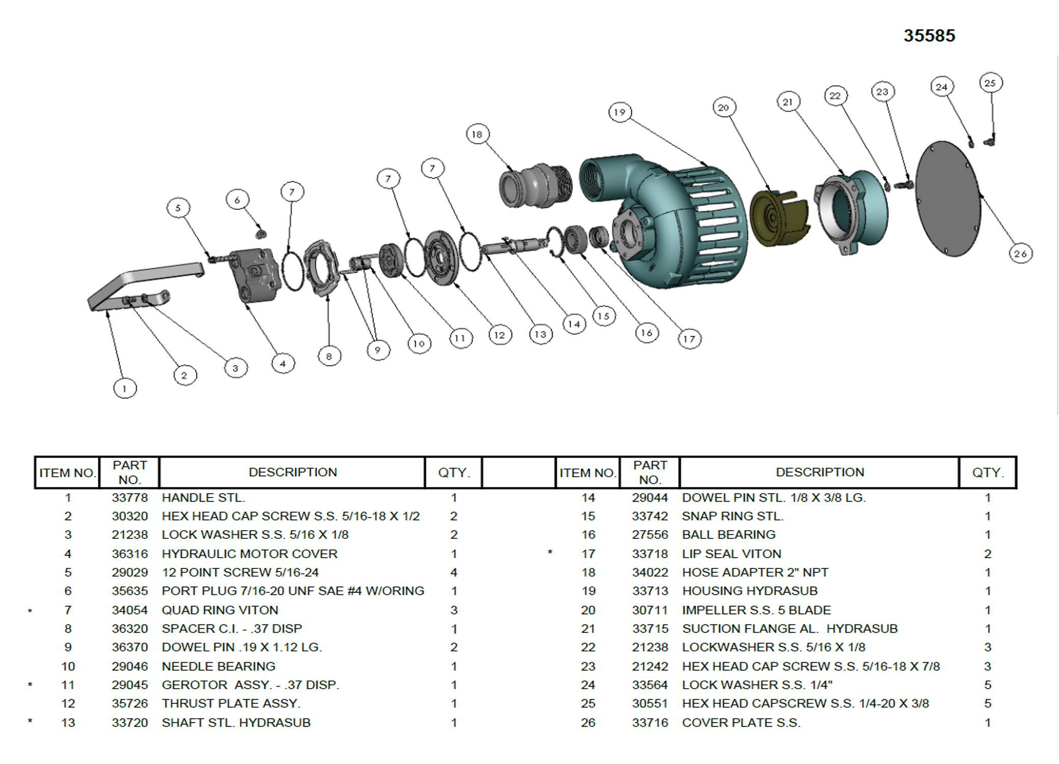 HYDRASUB 20