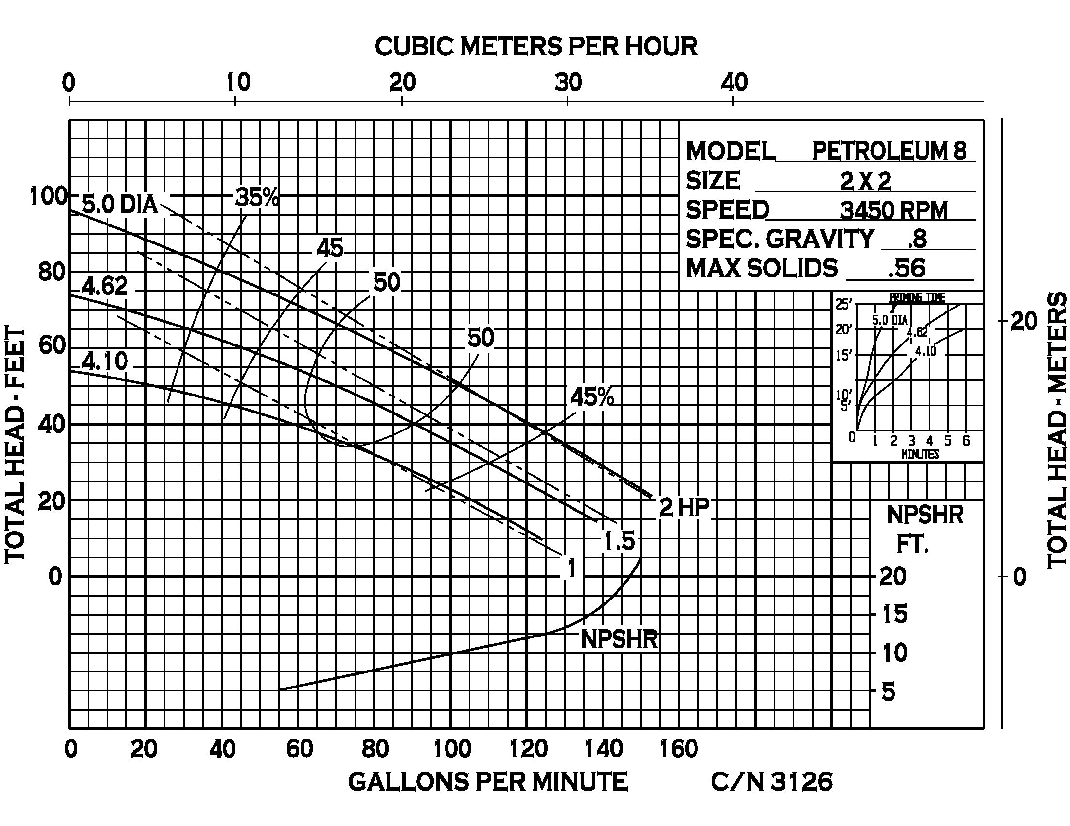Petroleum 8 - Performance (2)