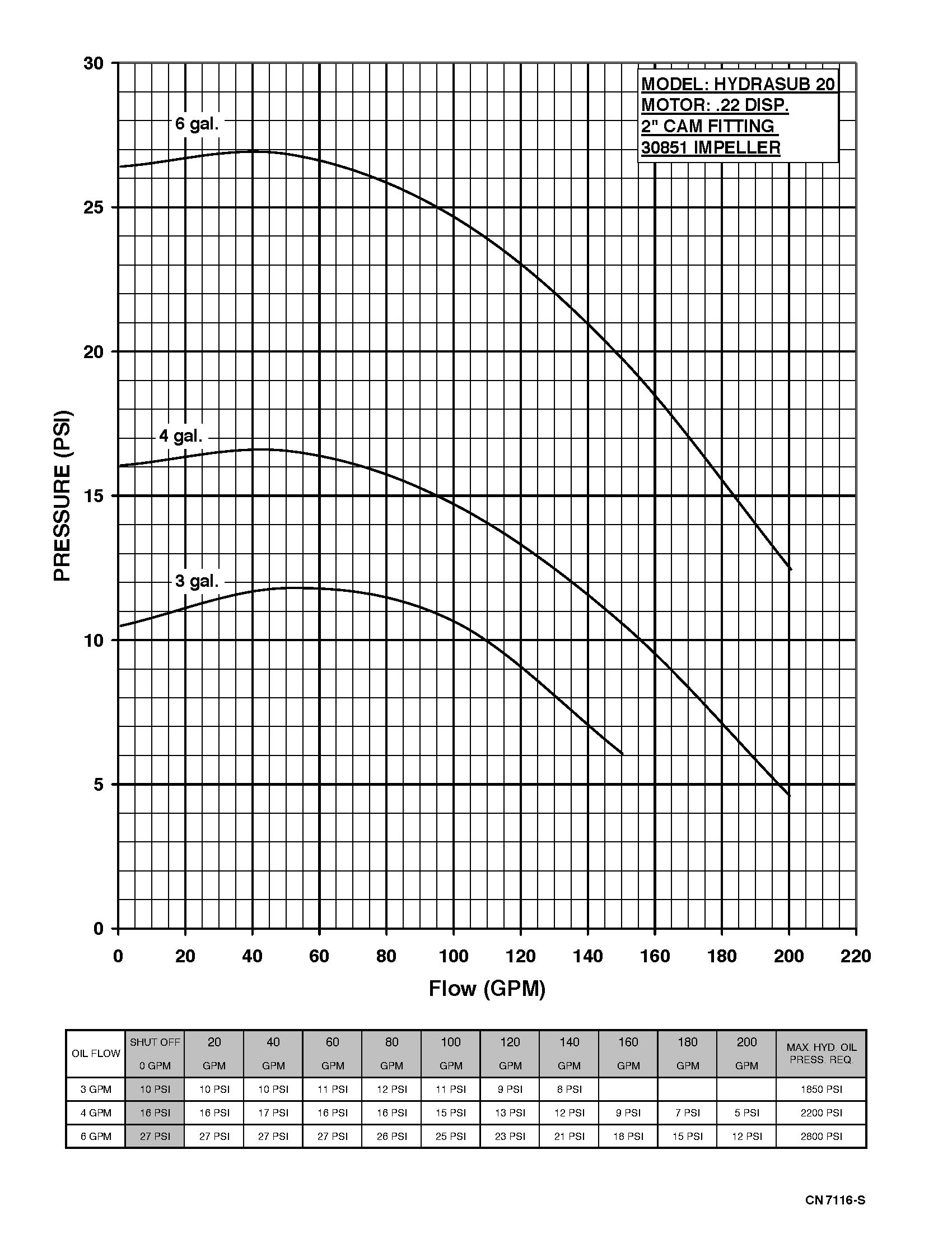 Hydrasub 20 - Performance (2)