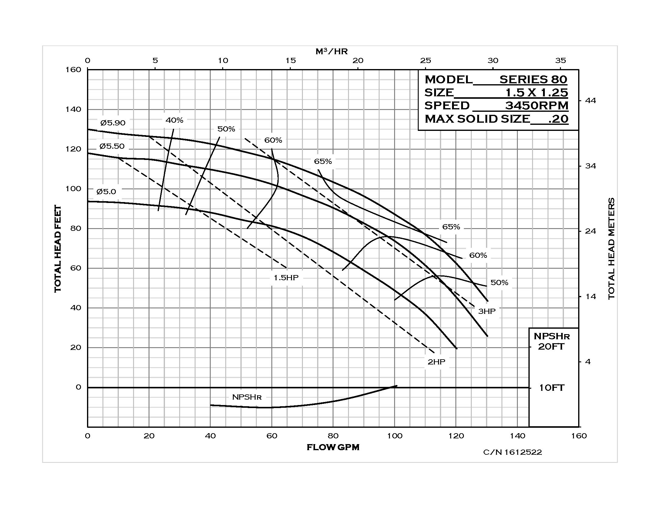 Series 80 - Performance (1) 1612522 MT
