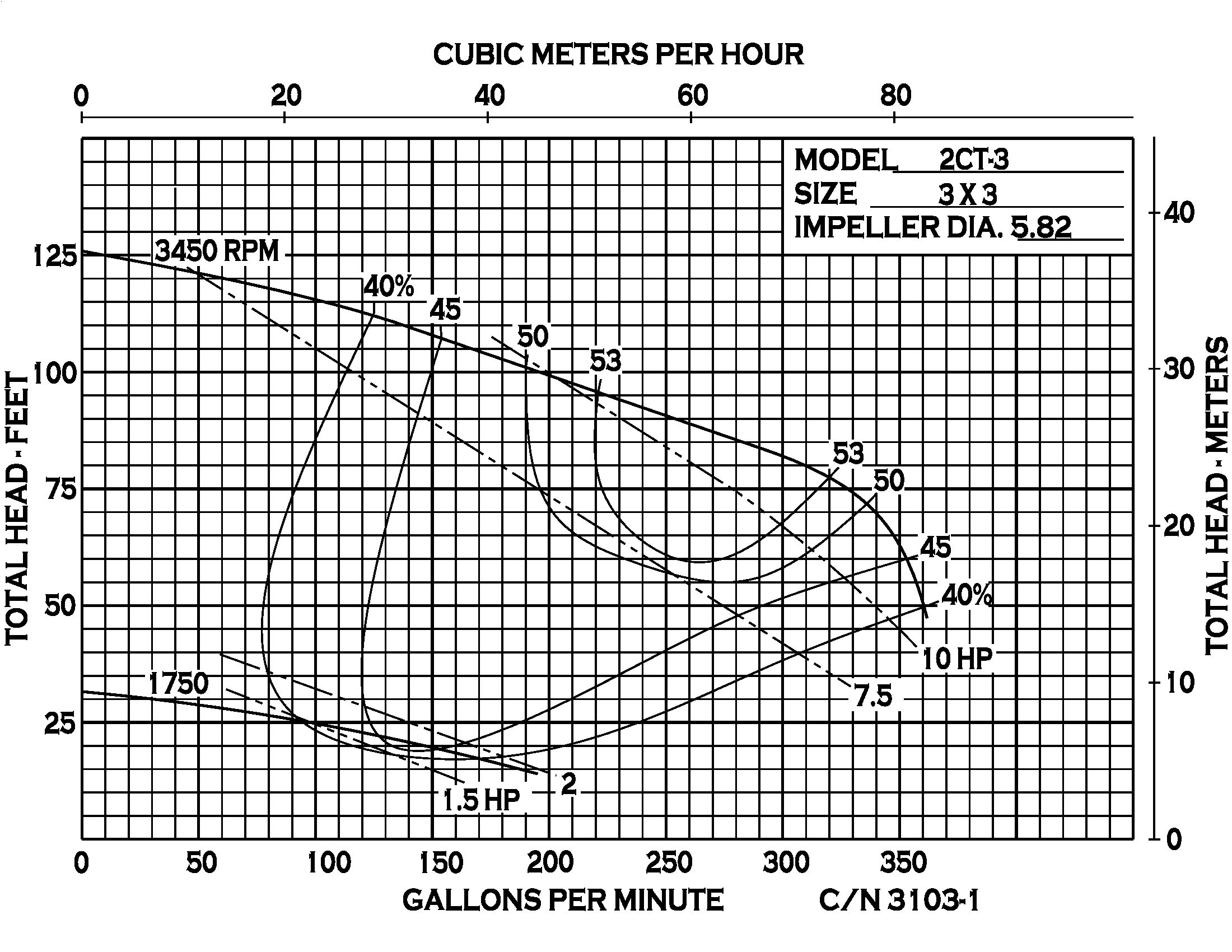 2CT-3 - Performance (1) 3103-1.jpg