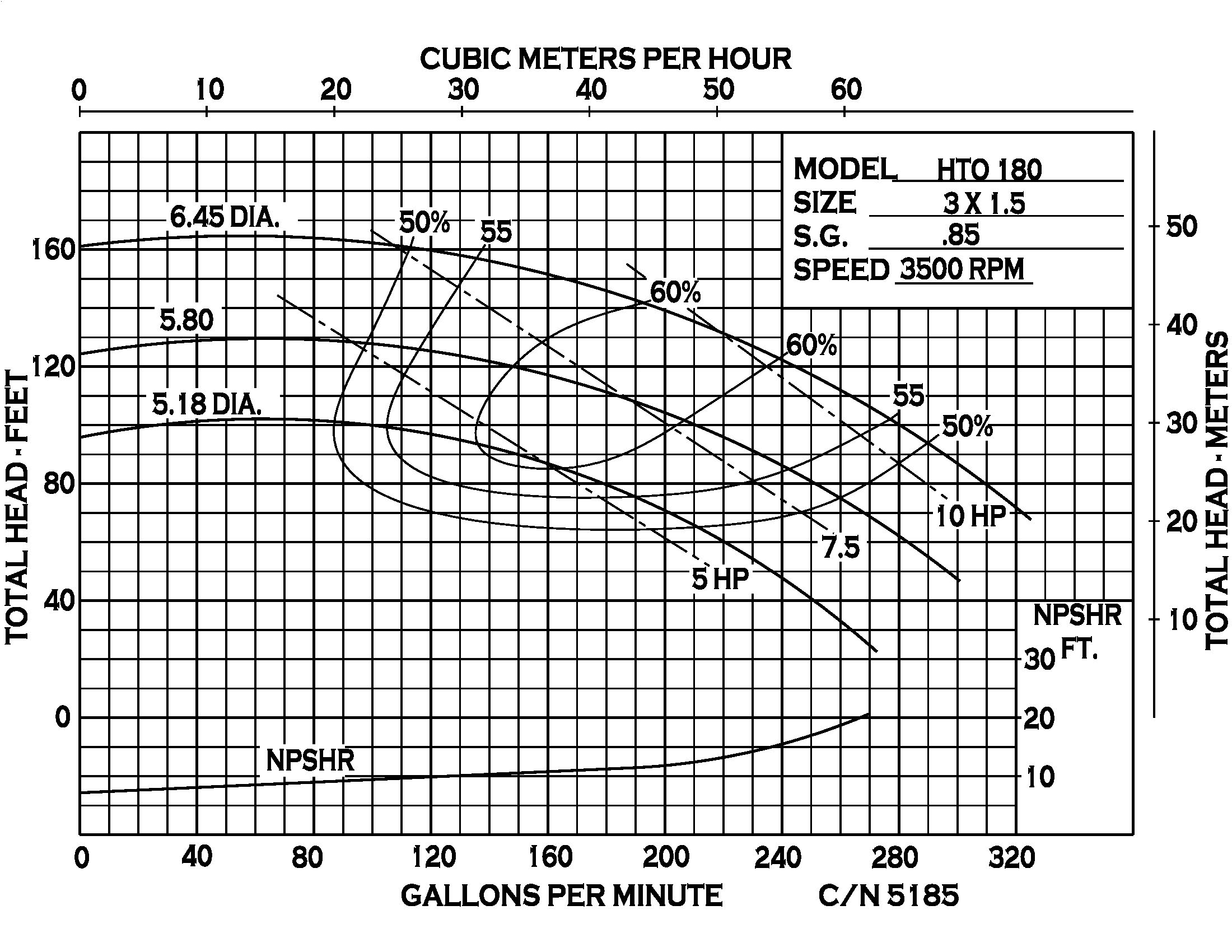 HTO180 - Performance (1) 5185