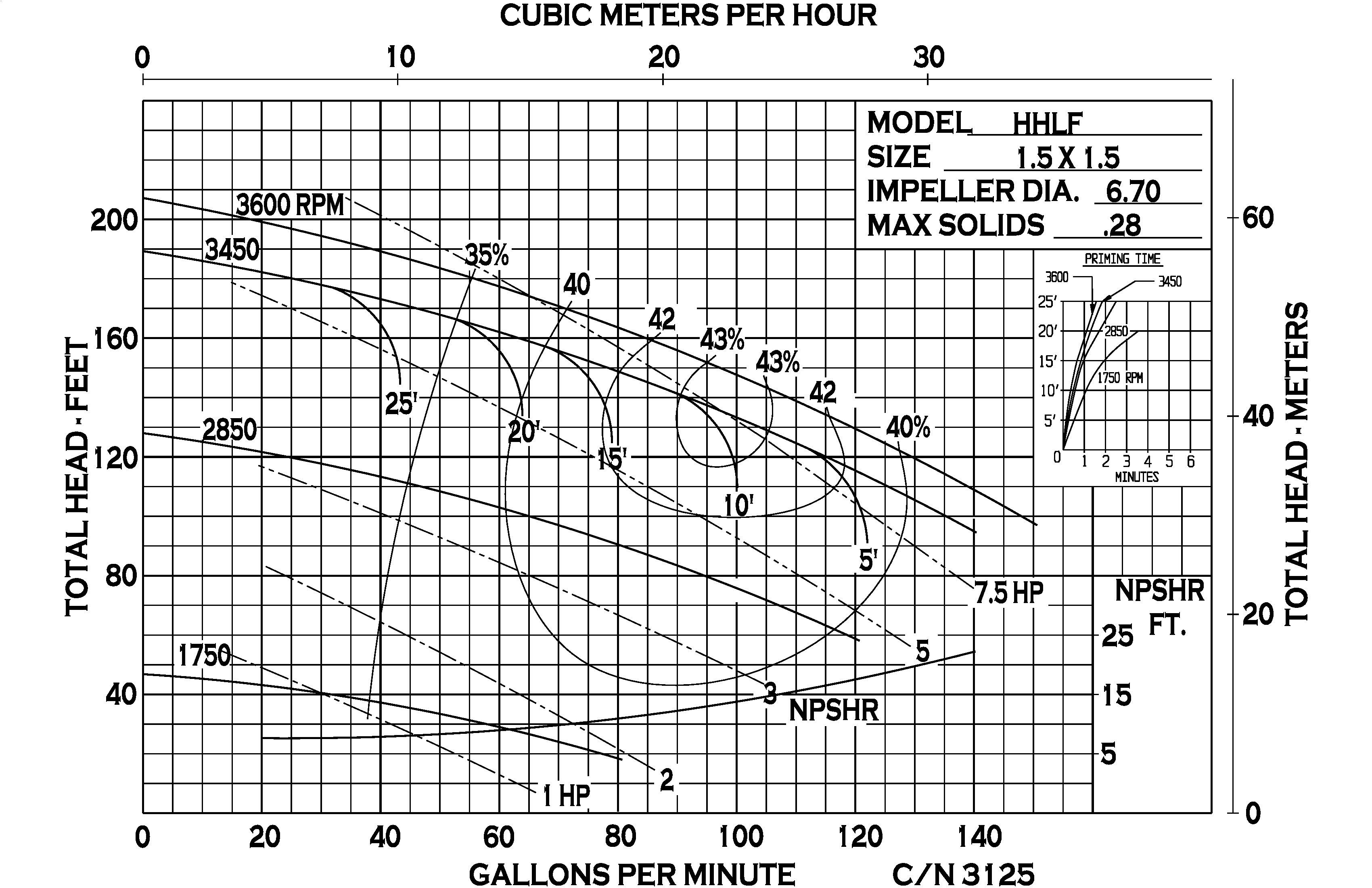 HHLF - Performance (1) CN3125