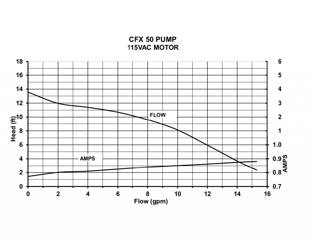 CFX50 - Performance (1)