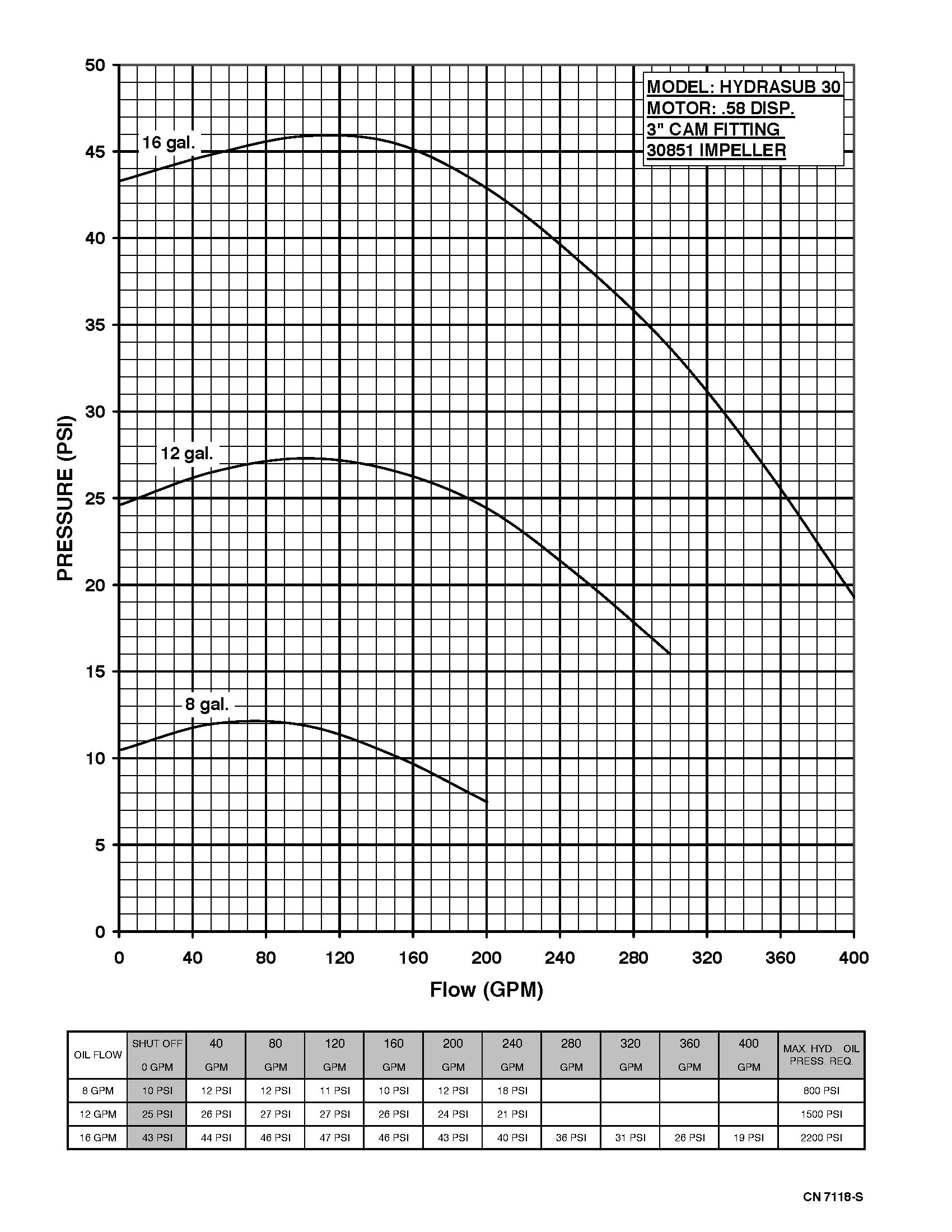 Hydrasub 30 - Performance (3)