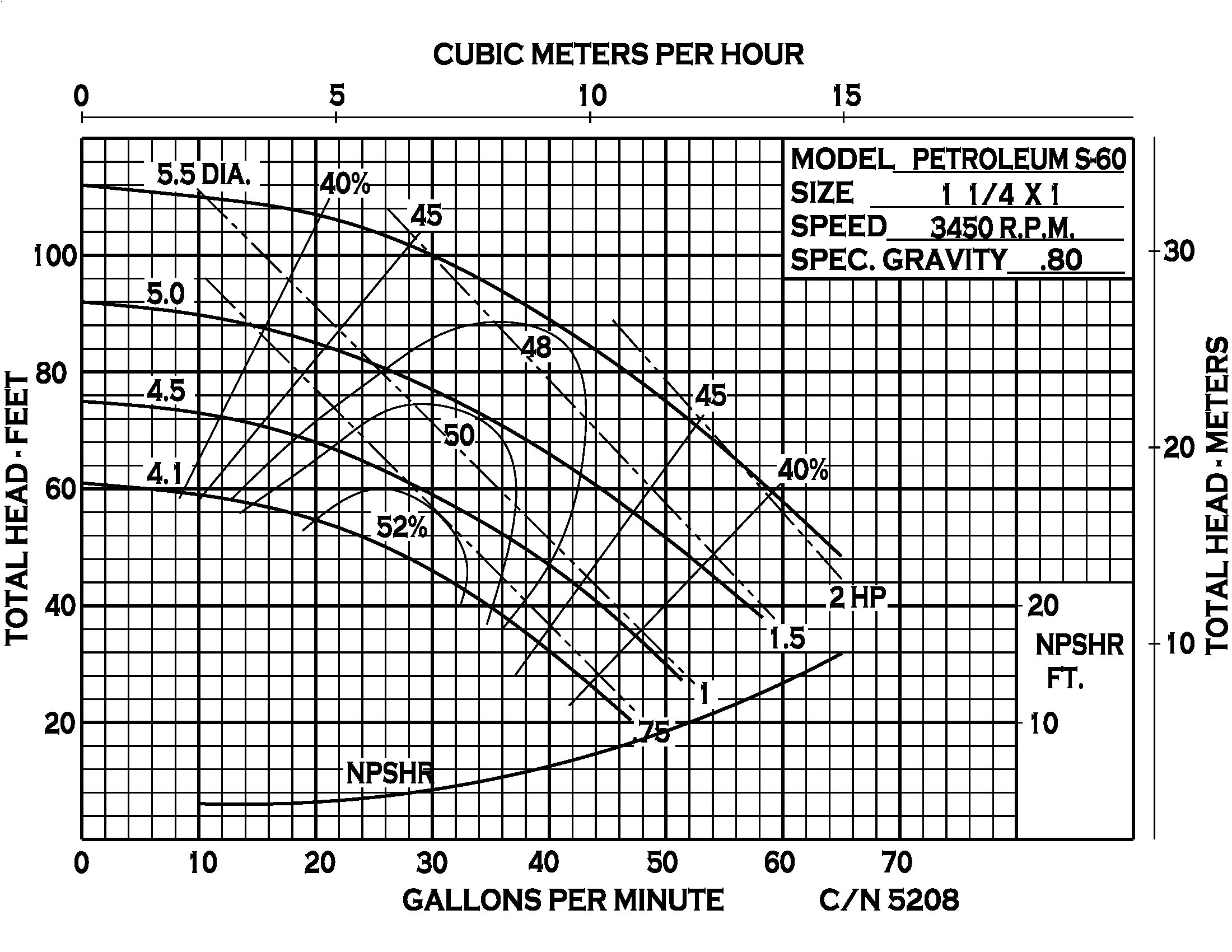 Petroleum 60 - Performance (1) 5208
