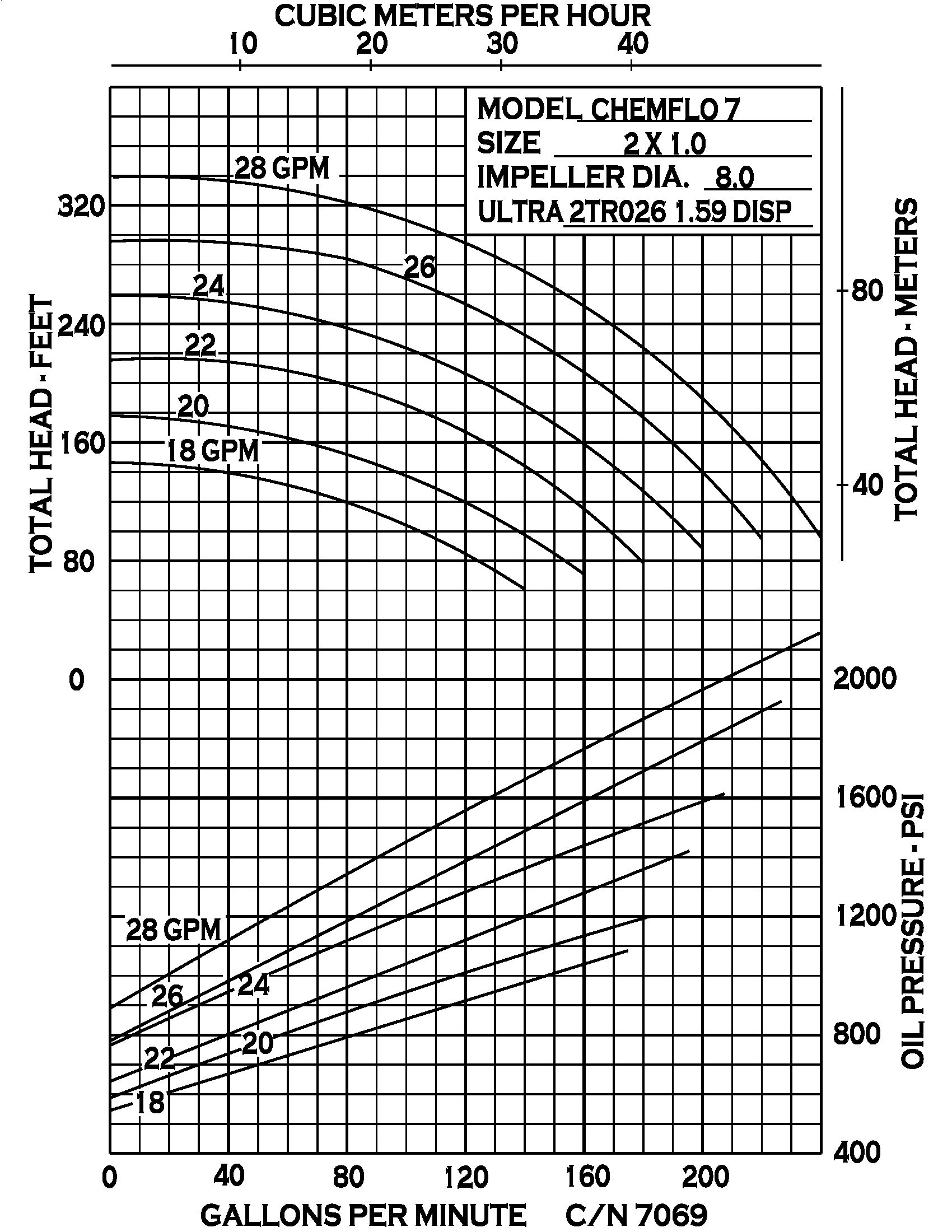 Chemflo 7 Hydraulic - Performance (2) 7069.jpg