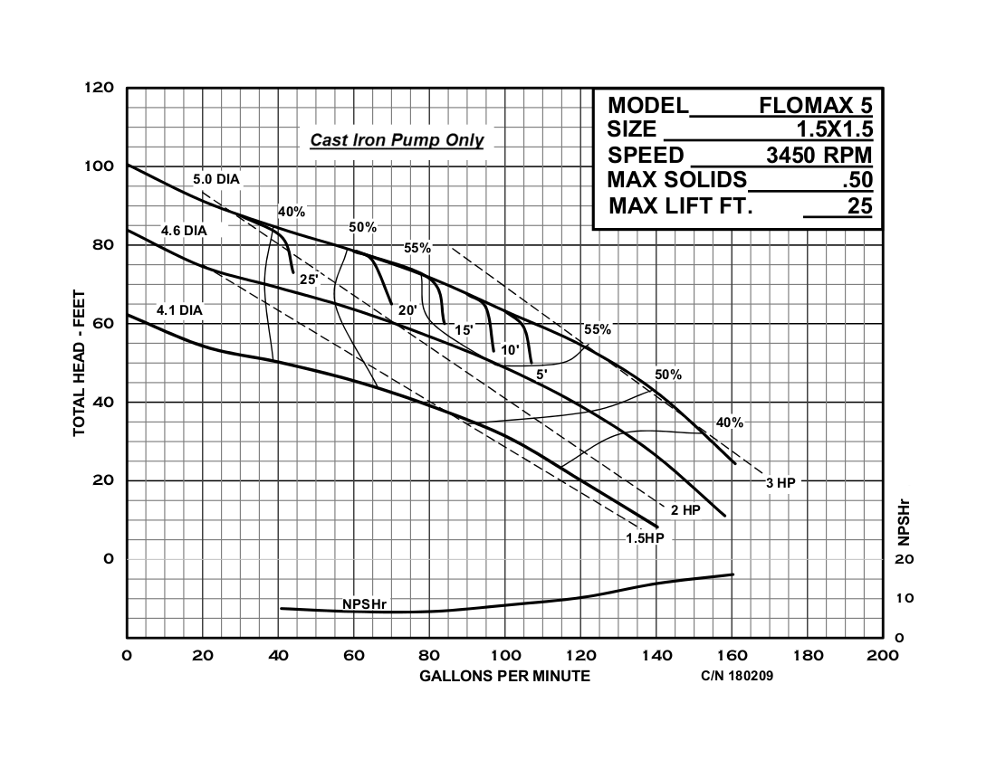 1-1/2"" x 1-1/2"" Self Priming Centrifugal Pump FLOMAX® 5 Flow Curve 2