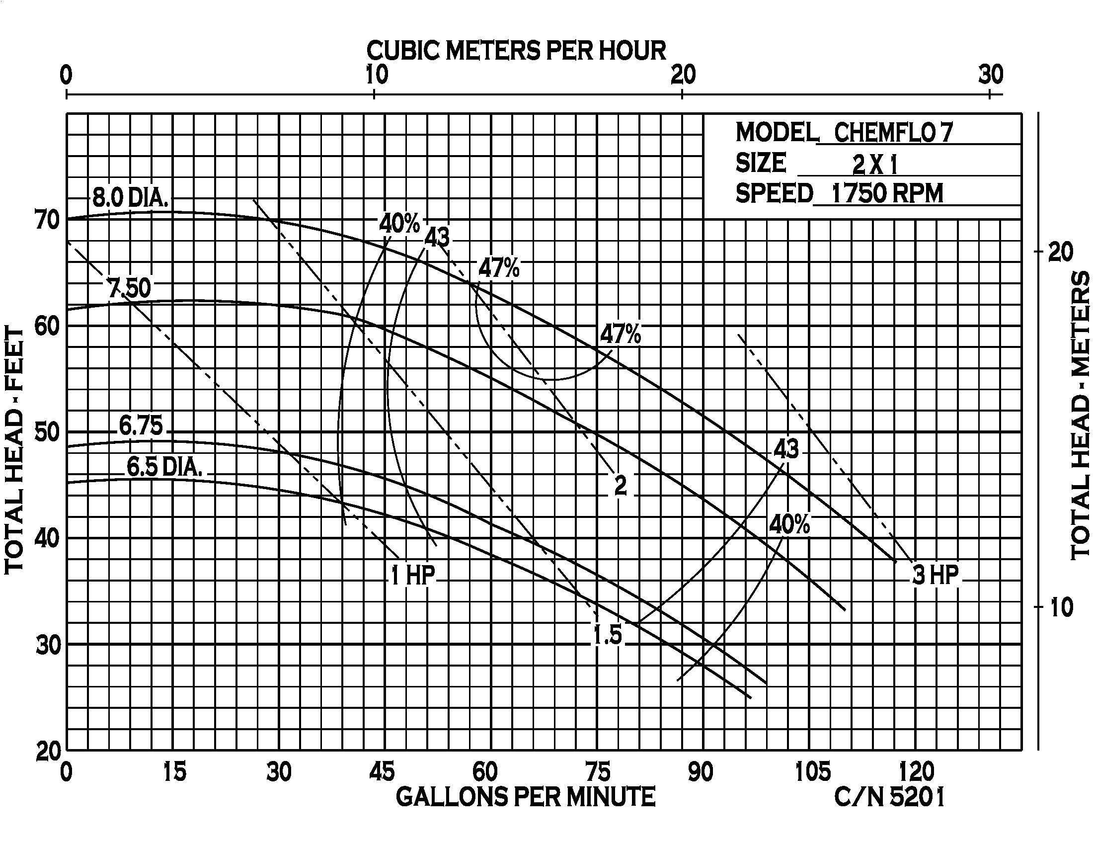 Chemflo 7 Pedestal - Performance (1) 5201