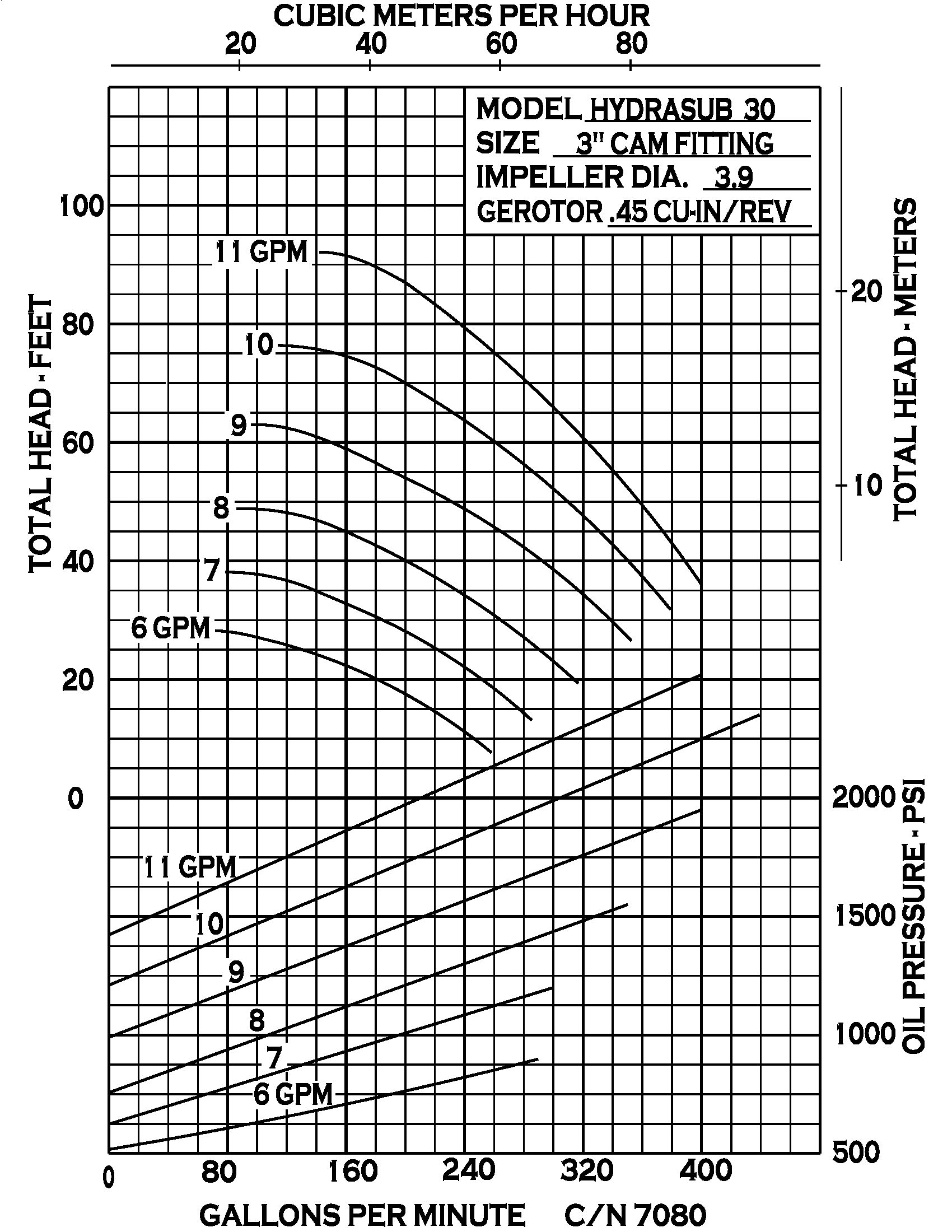 Hydrasub 30 - Performance (5) 7080