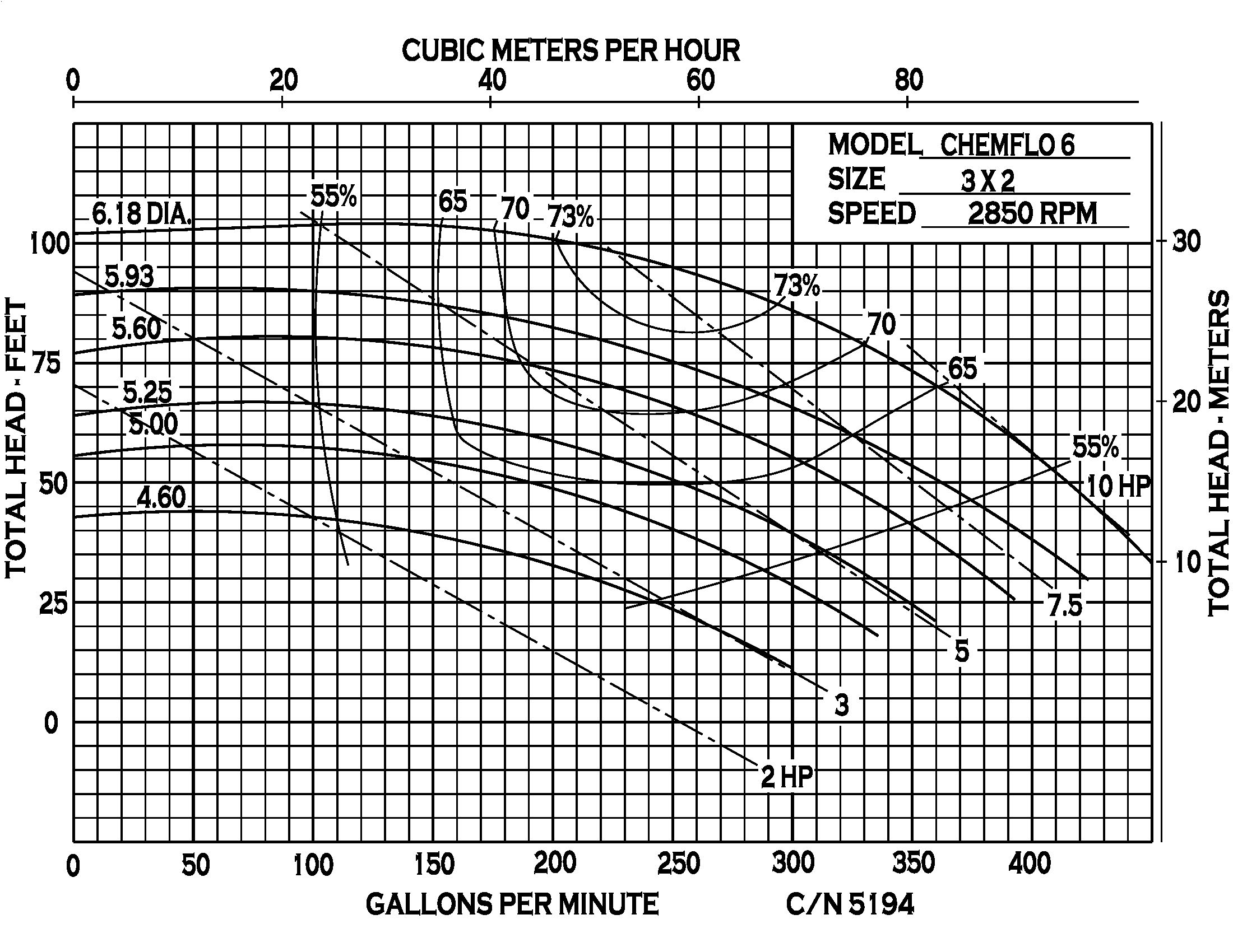 Chemflo 6 CC - Performance (3) 5194.jpg