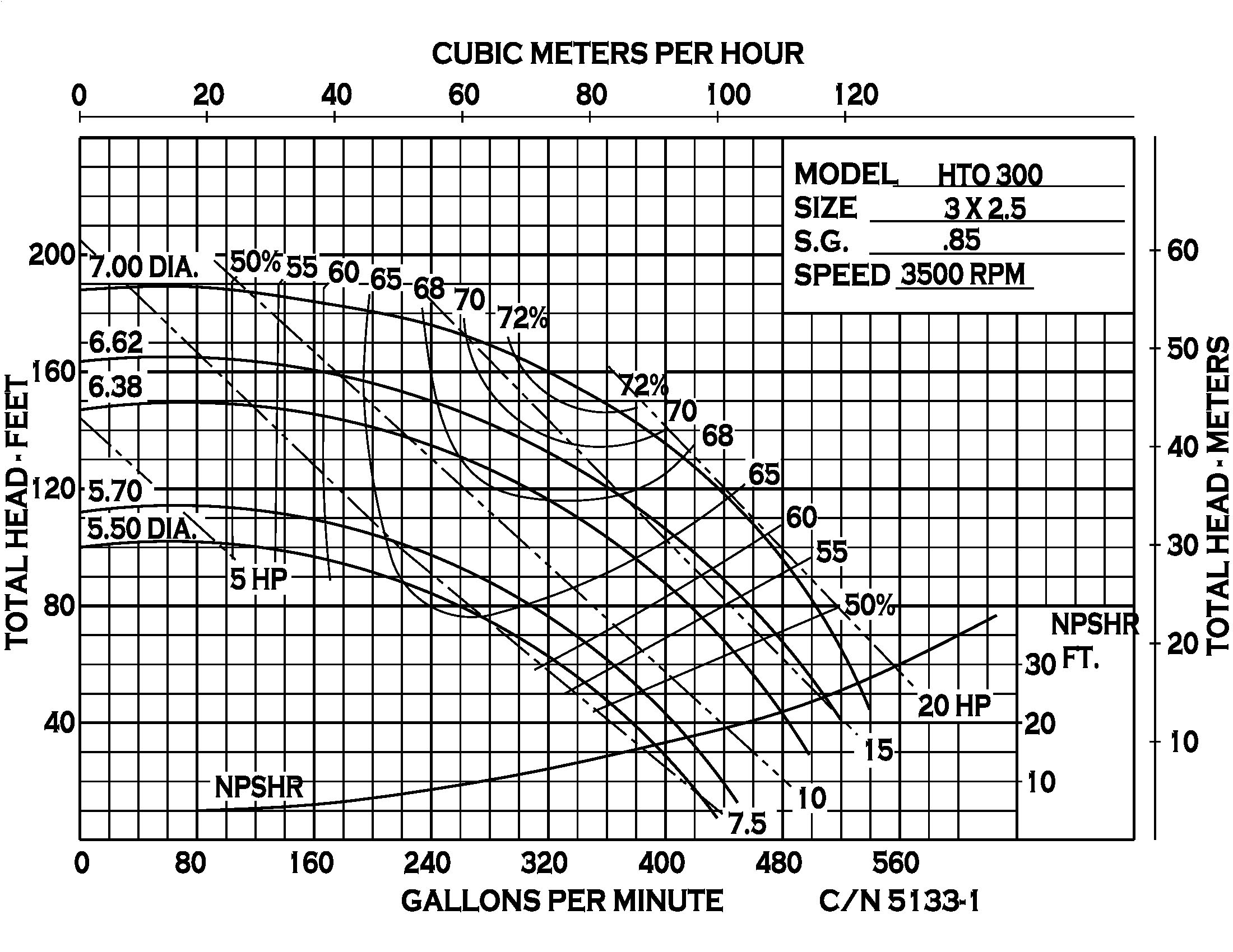 HTO300 - Performance (1) 5133-1