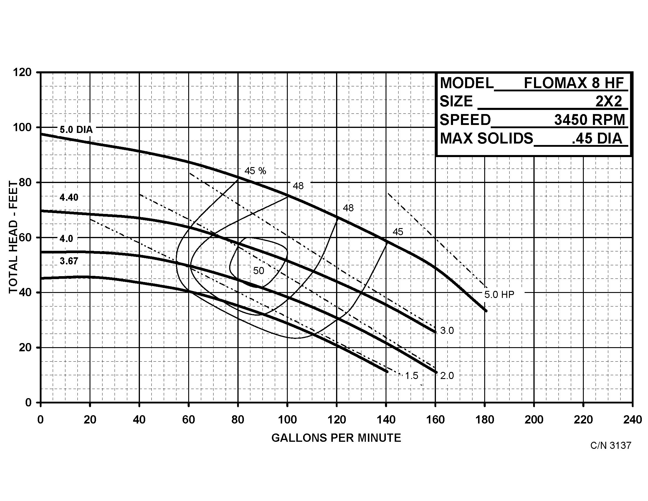 Flomax 8 - Performance (7) 3137