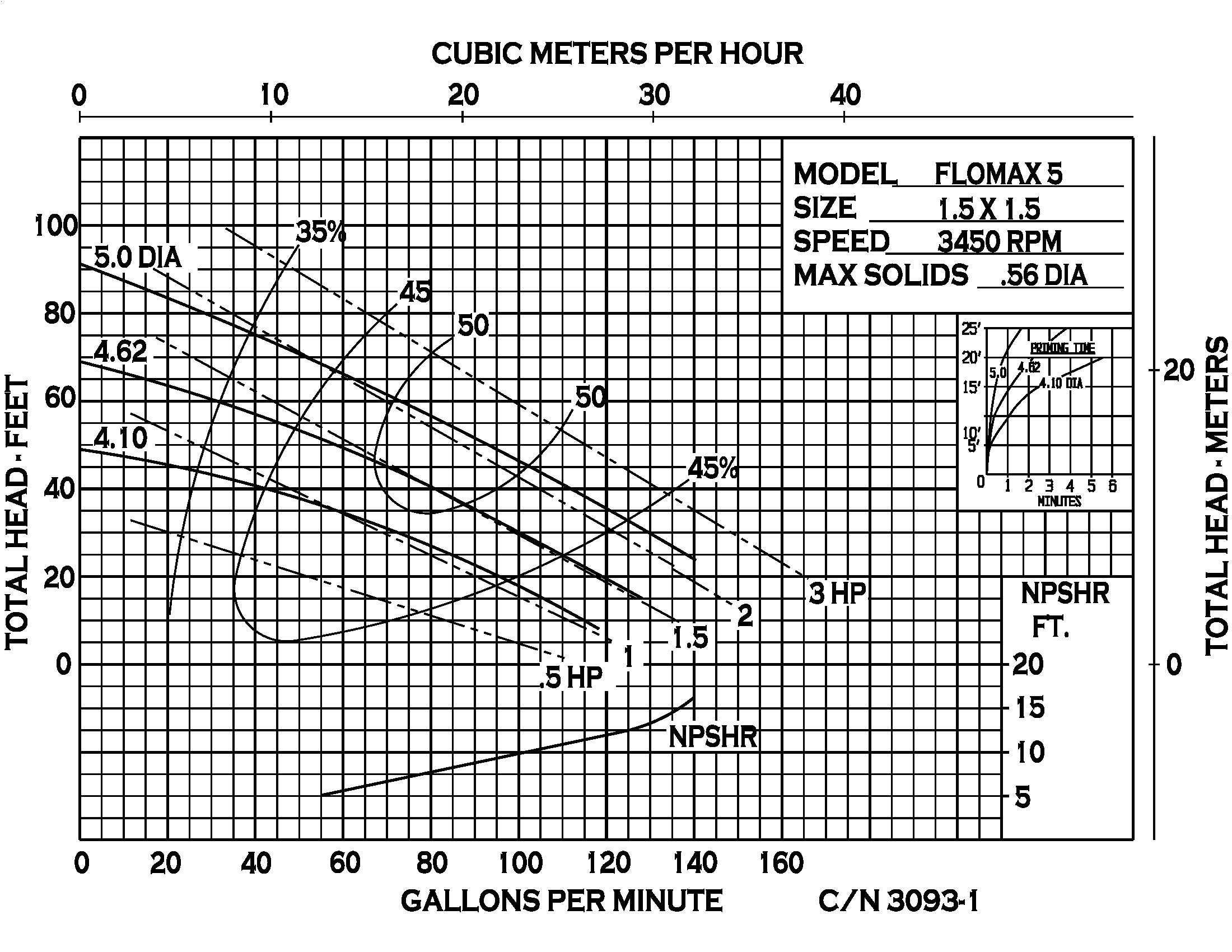 Flomax 5 - Performance (4) 3093-1
