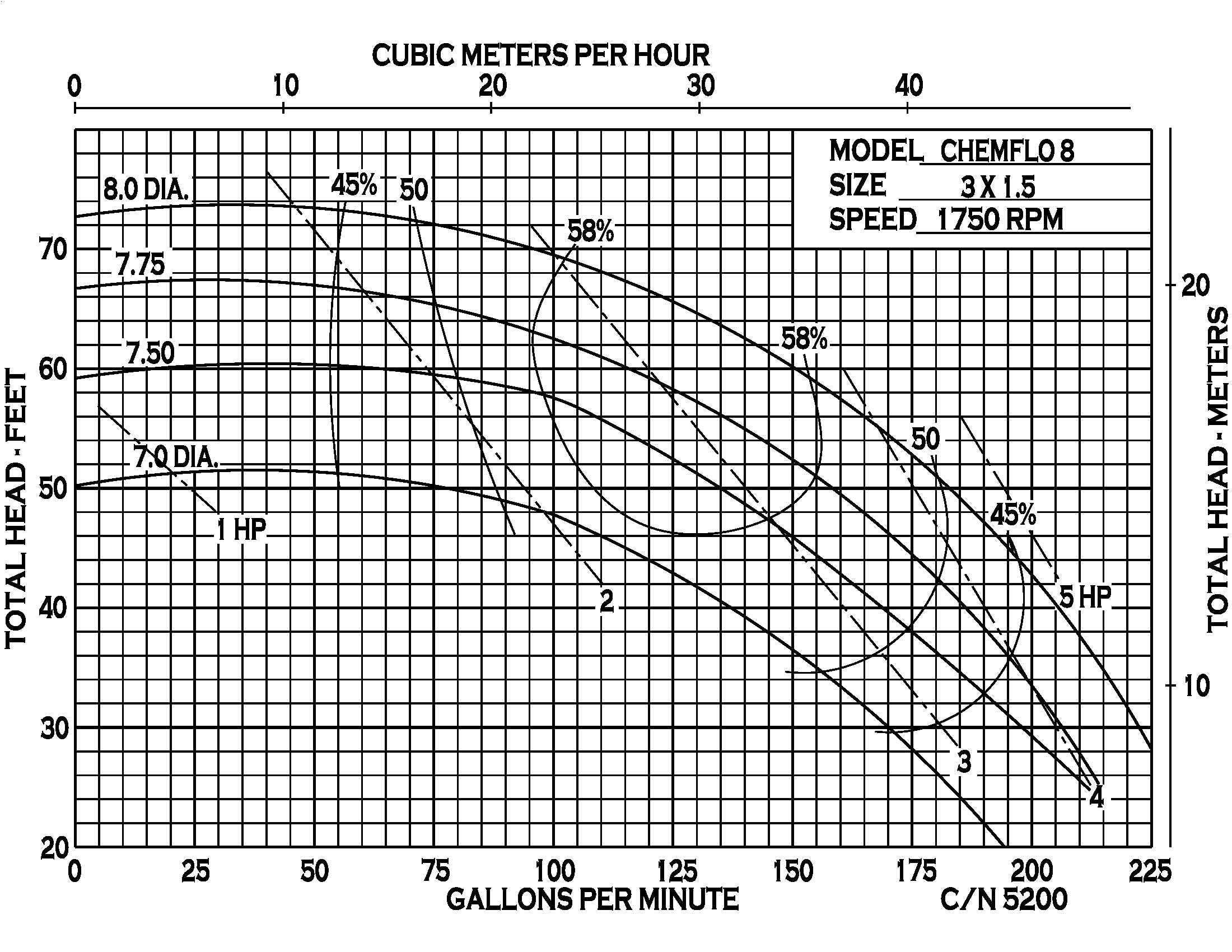 Chemflo 8 CC - Performance (2) (5200)