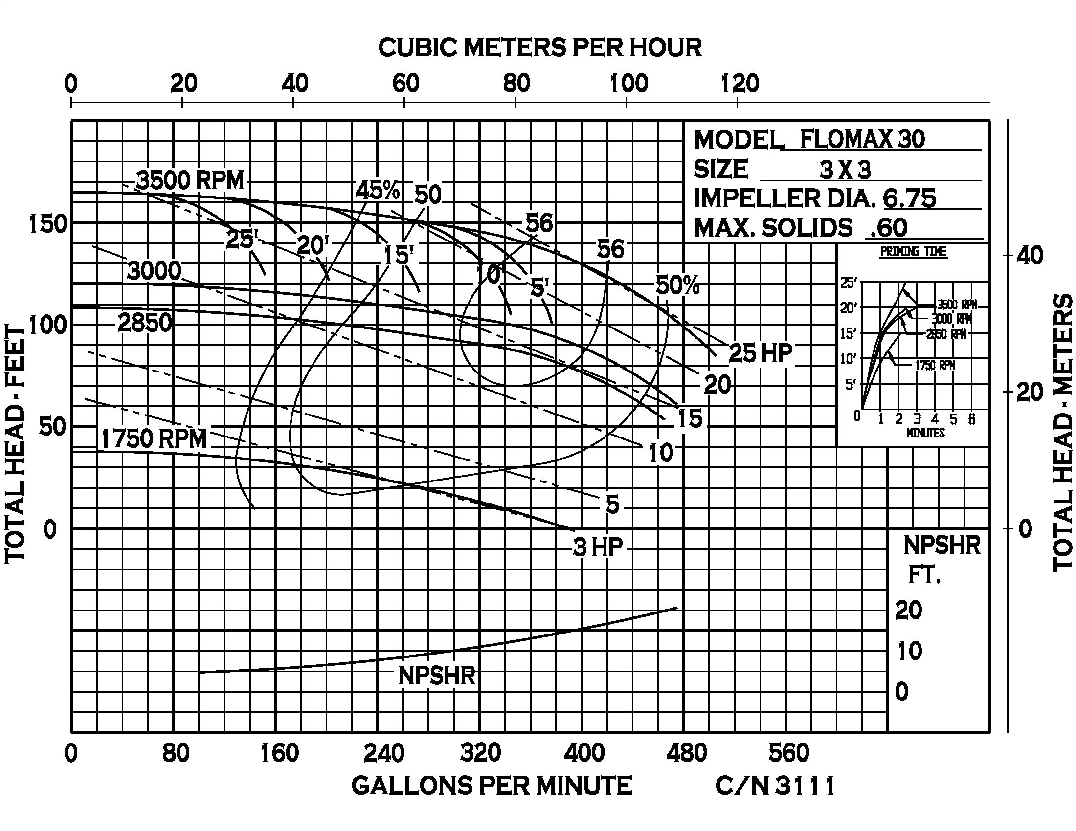 Flomax 30 SS - Performance (2) CN3111