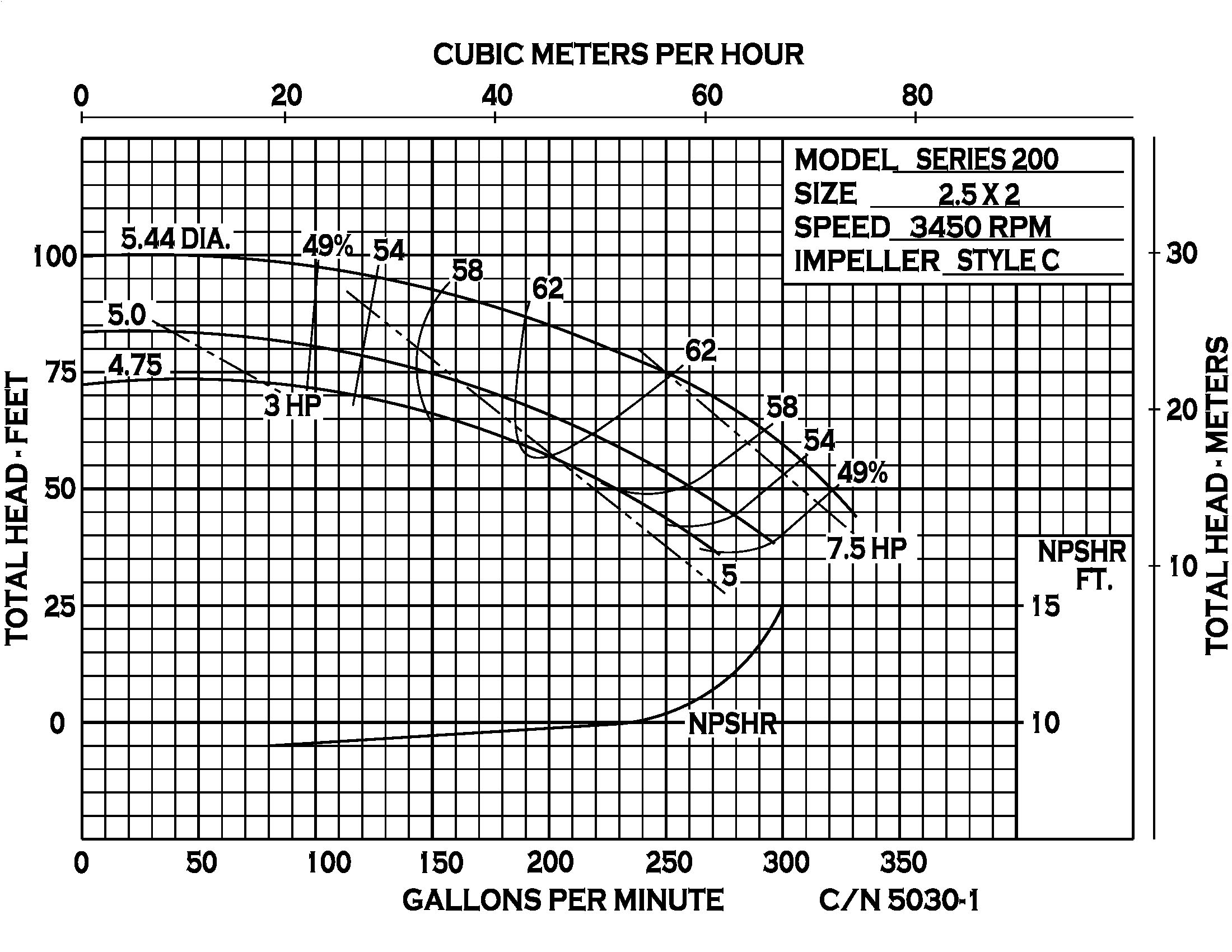 Series 200 - Performance (2) CN5030-1
