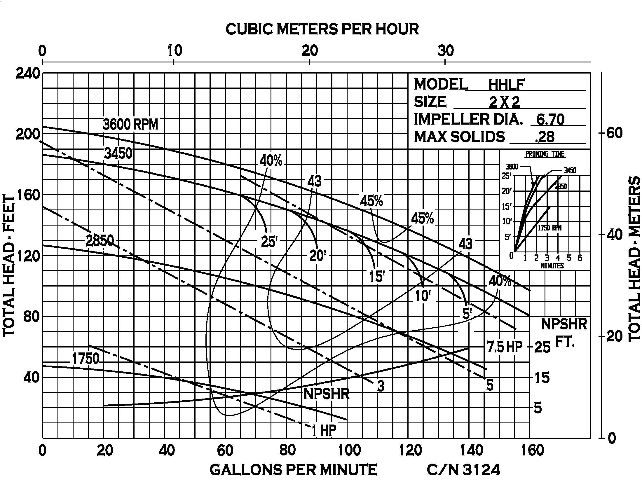HHLF - Performance (2) CN3124