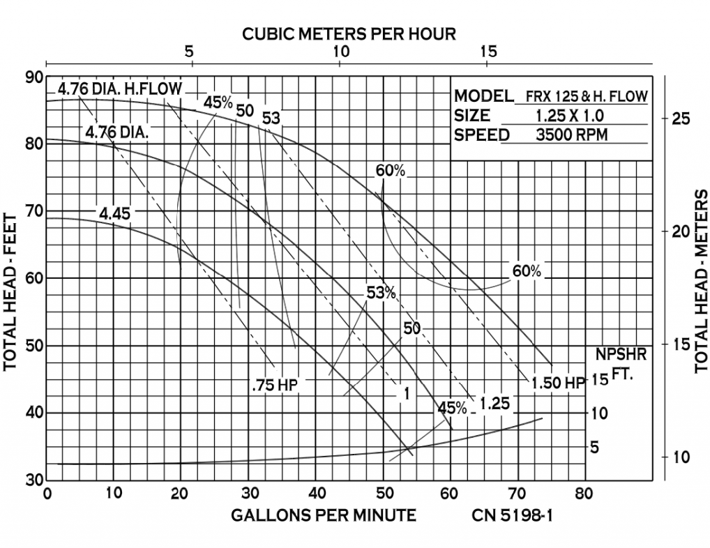 CFX125 - Performance (2)
