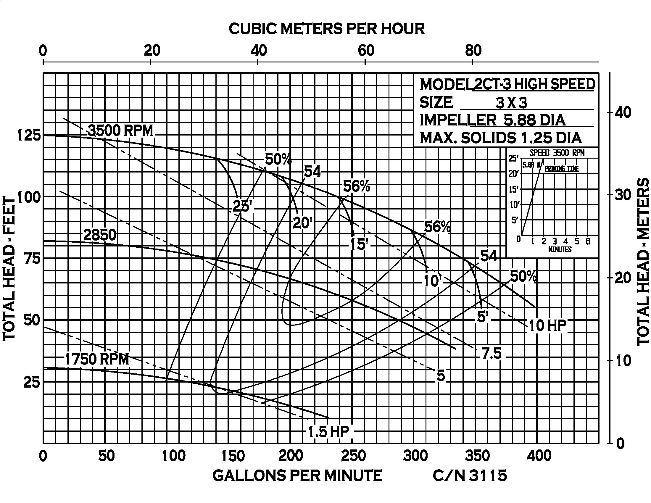 2CT-3 - Performance (5) 3115
