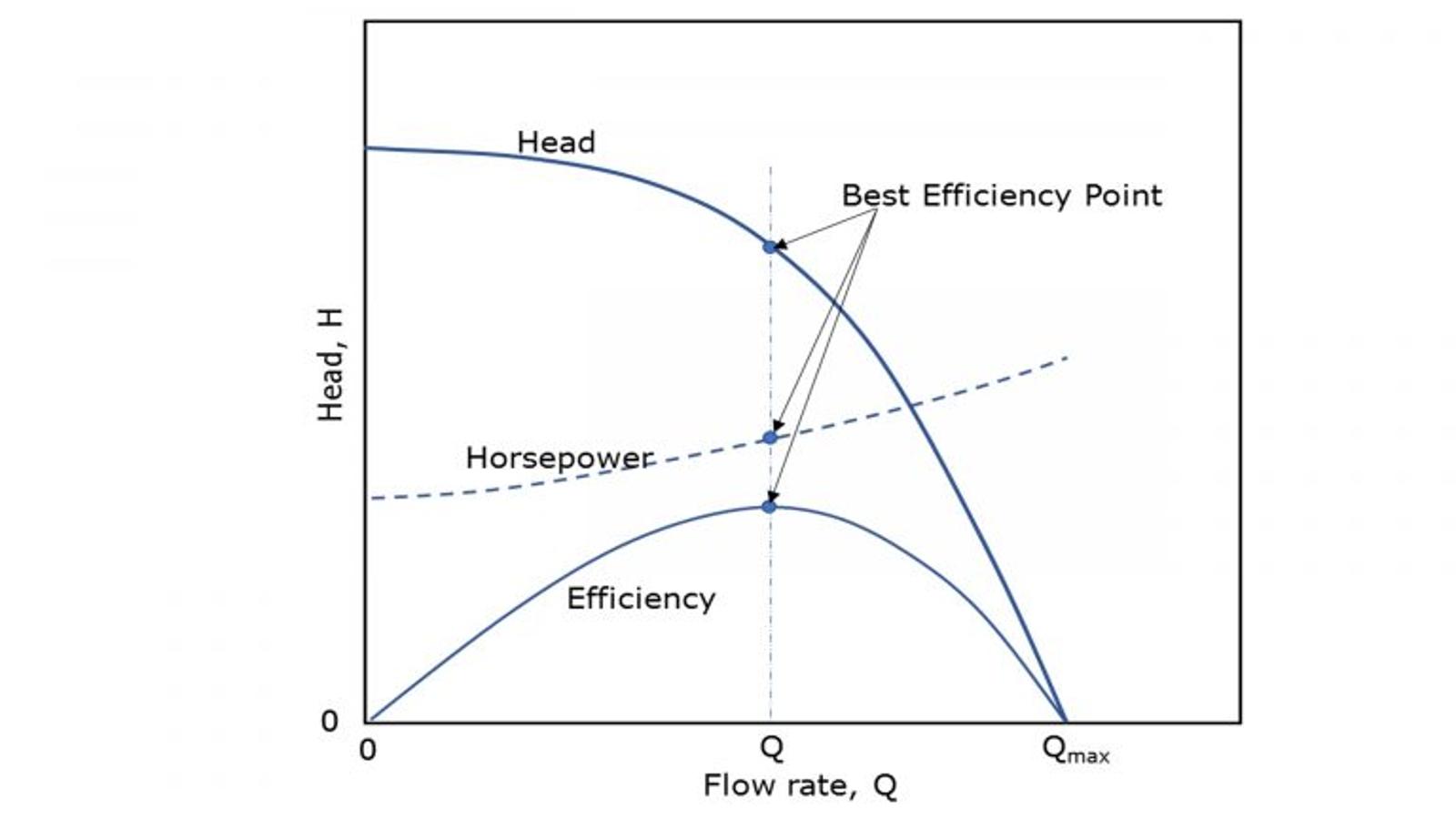 Article - Best Efficiency Point.jpg