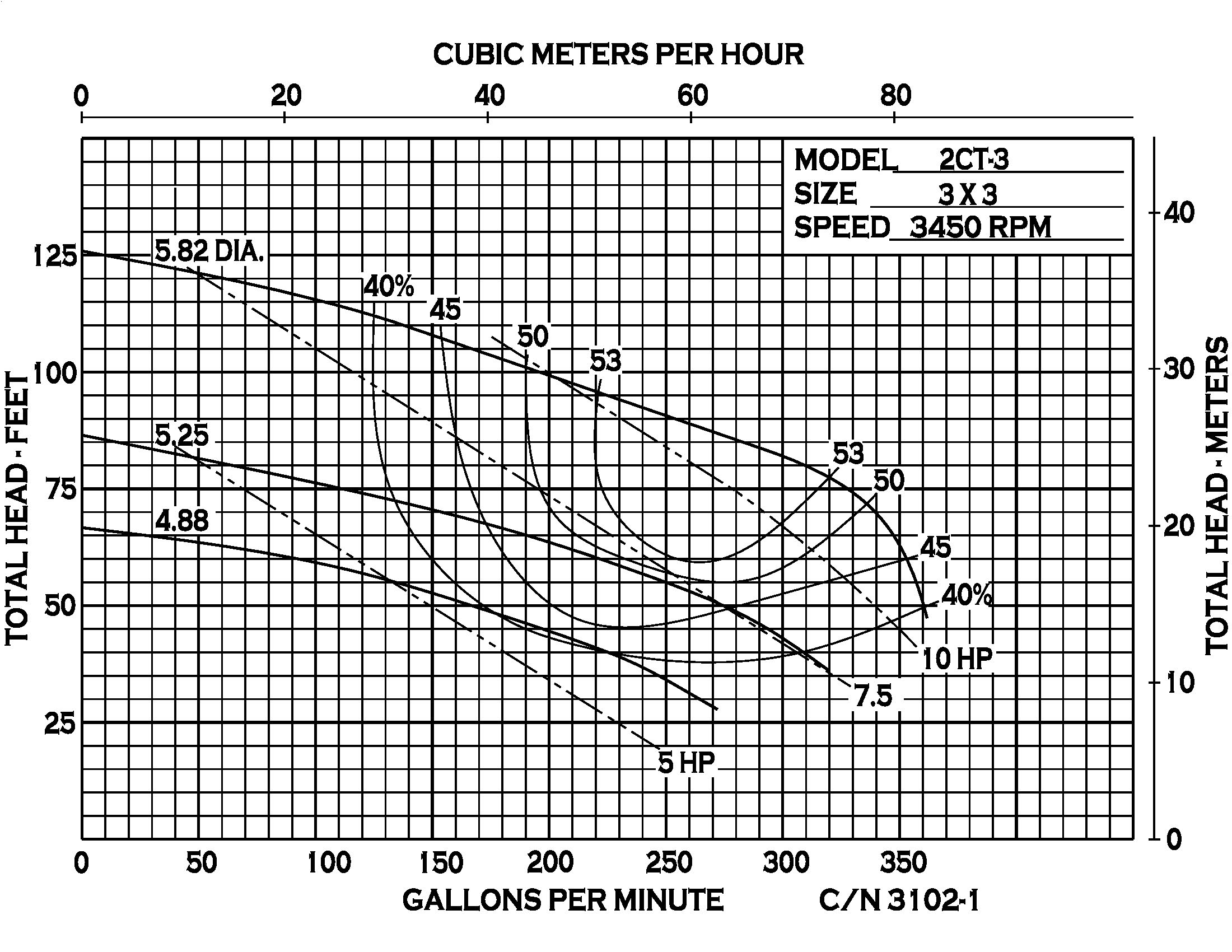 2CT-3 - Performance (2) 3102-1