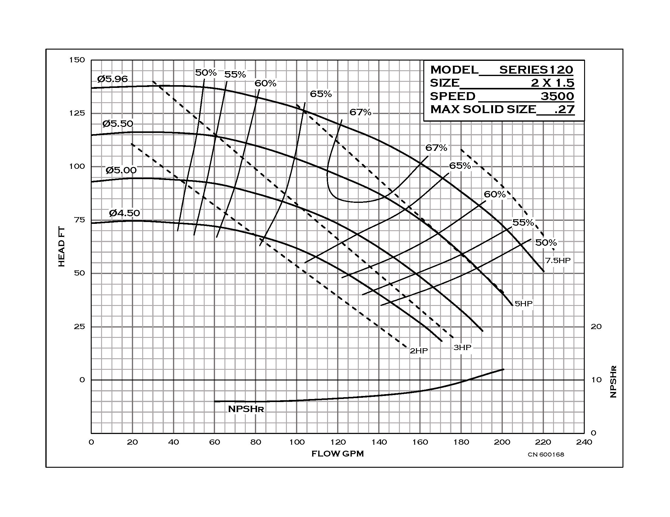 Series 120 - Performance (4) CN600168