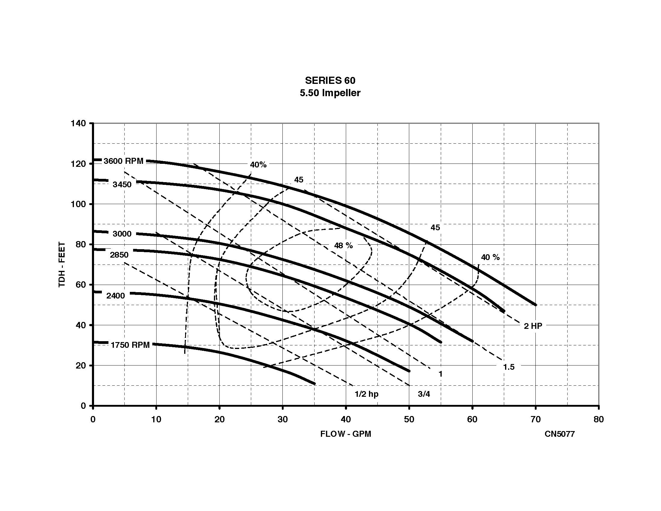 Series 60 - Performance (2) 5077