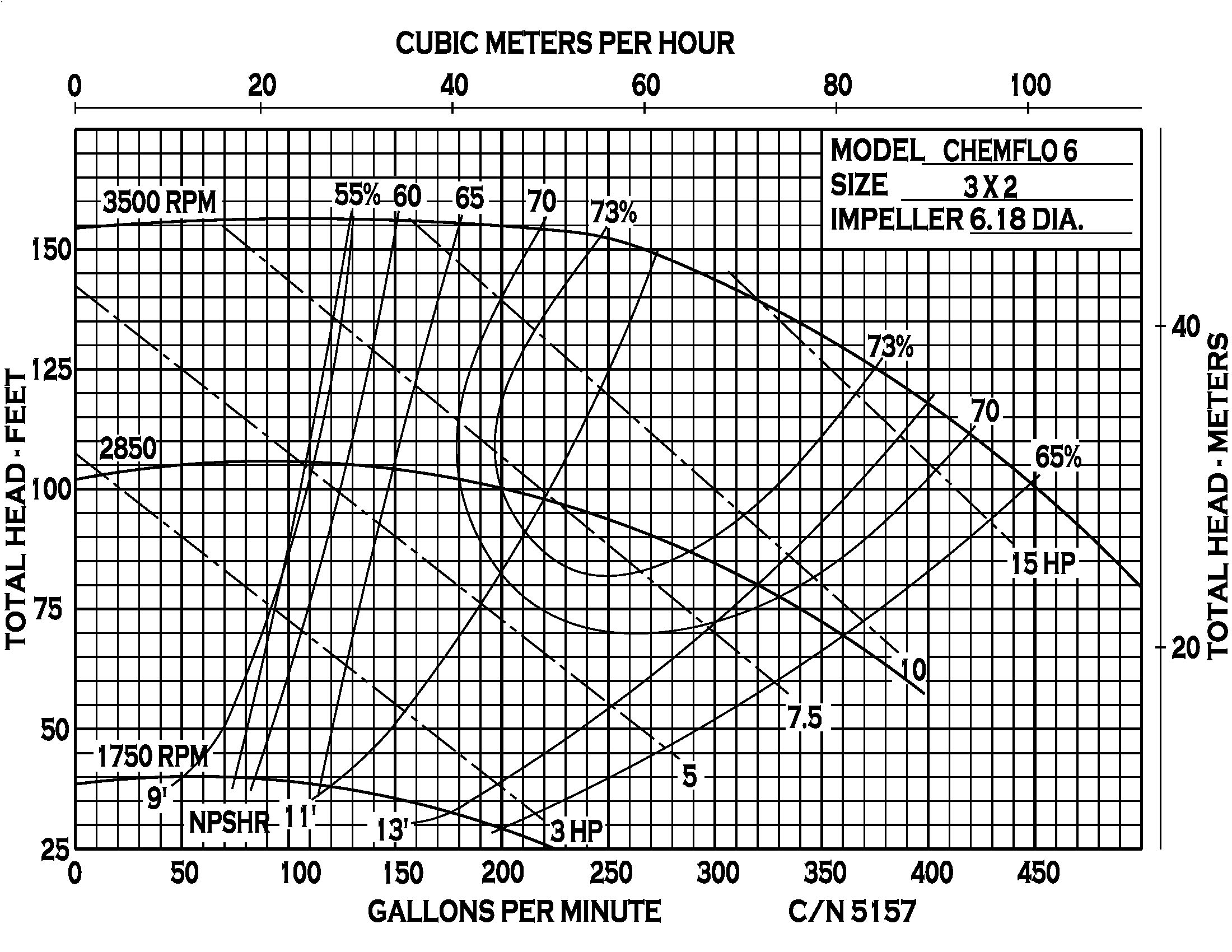 Chemflo 6 CC - Performance (1) 5157