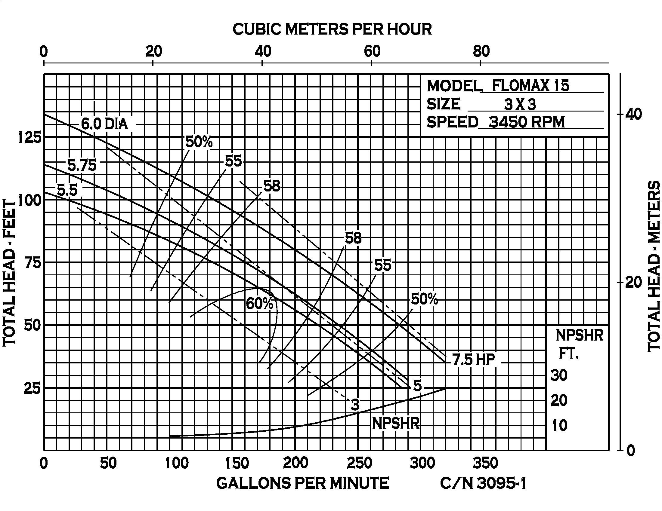 Flomax 15 - Performance (2) CN3095-1
