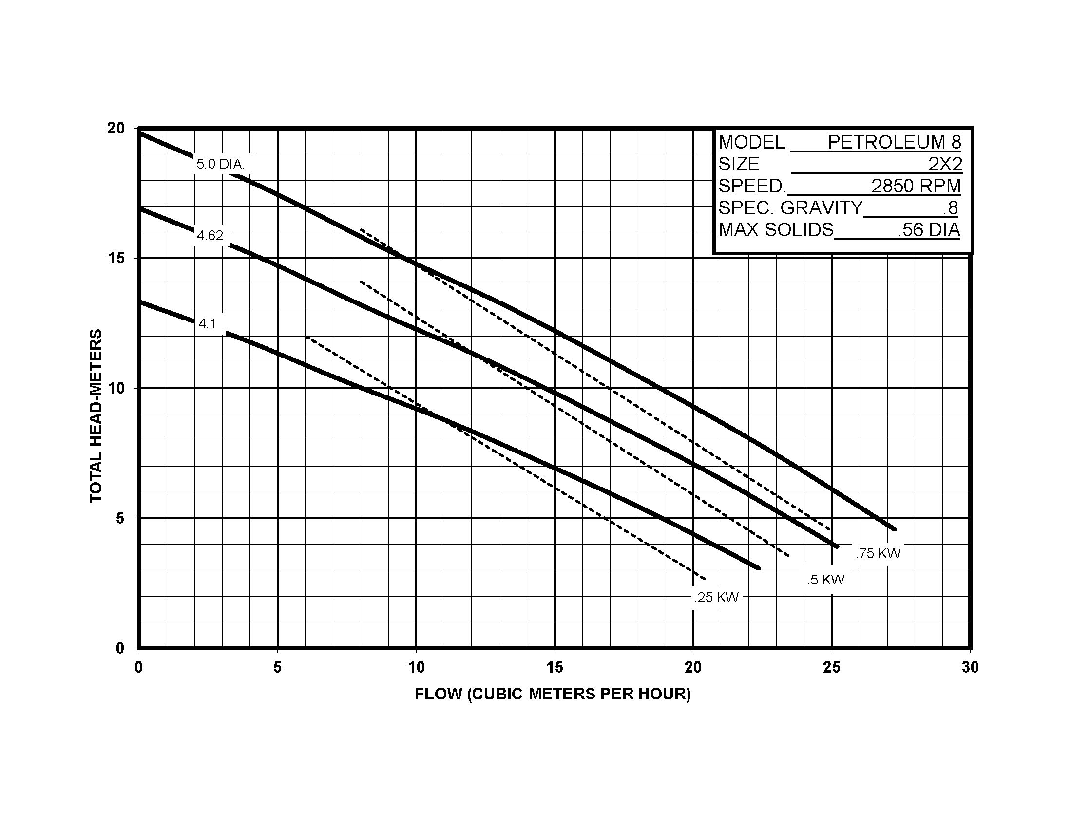 Petroleum 8 - Performance (5) 2850 MT