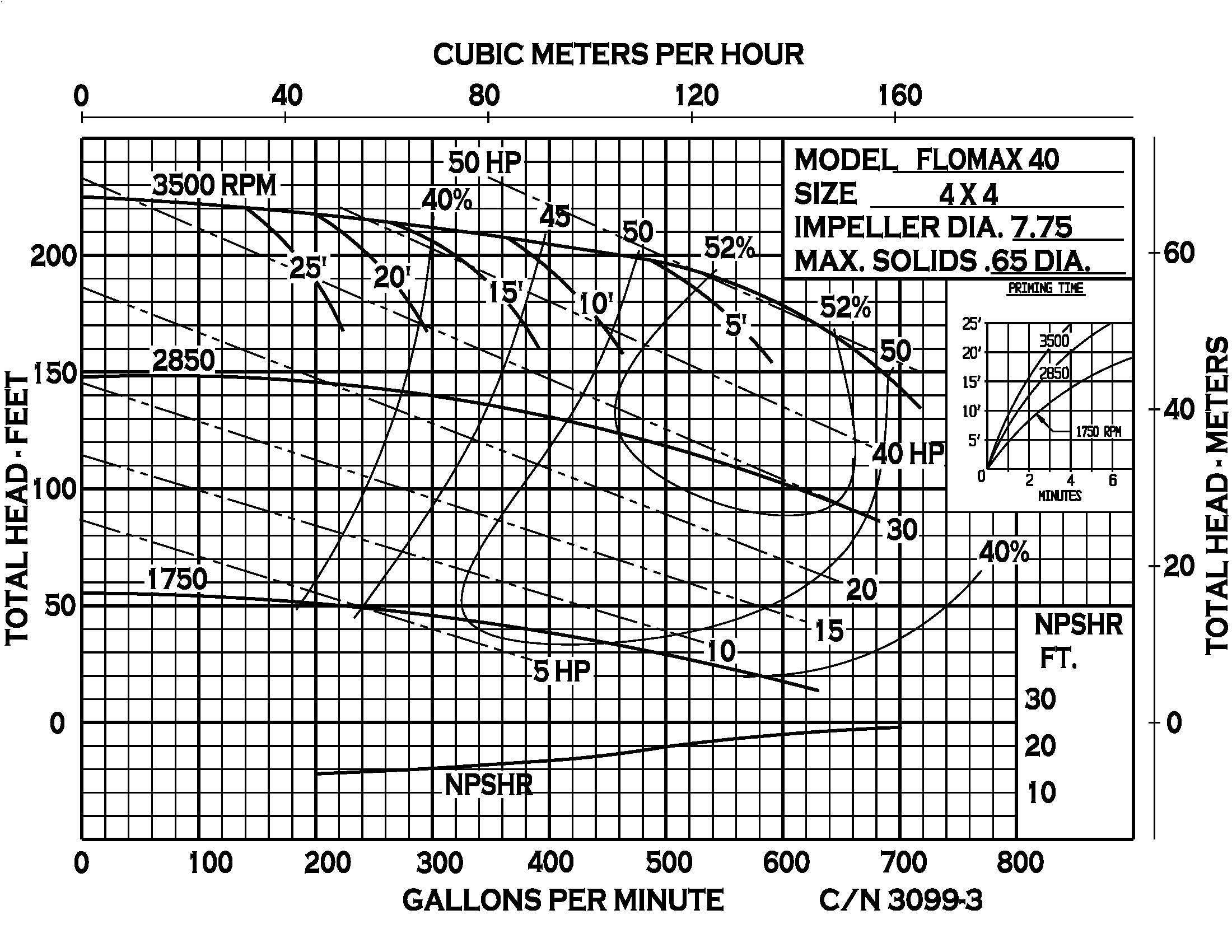 Flomax 40 - Performance (1) 3099-3