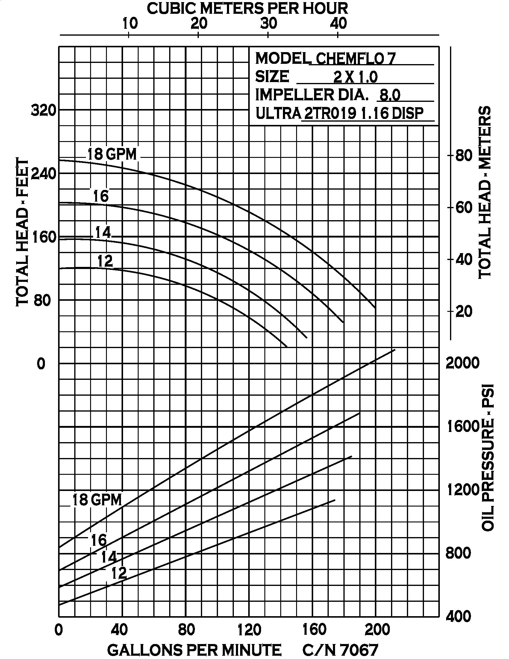Chemflo 7 Hydraulic - Performance (1) 7067