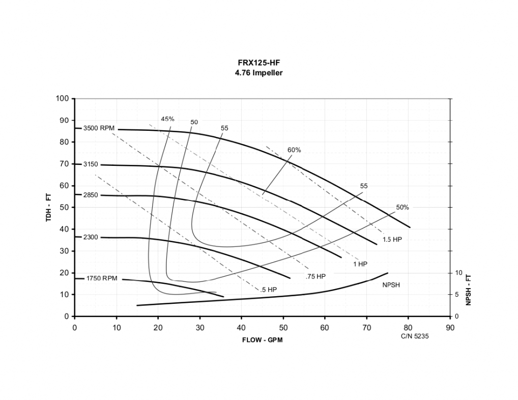 CFX125 - Performance (4)