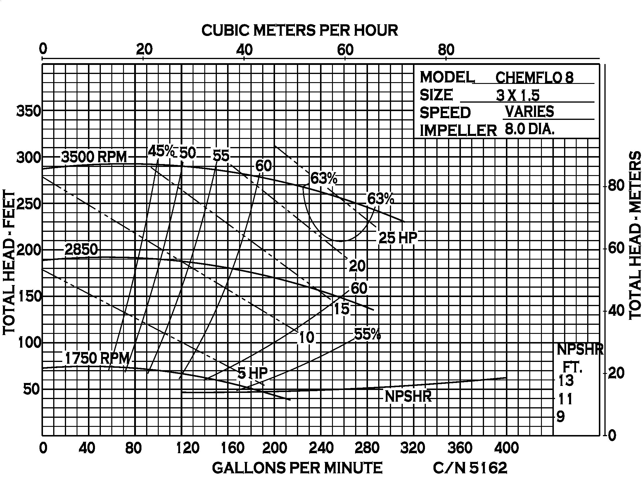 Chemflo 8 CC - Performance (3) (5162)