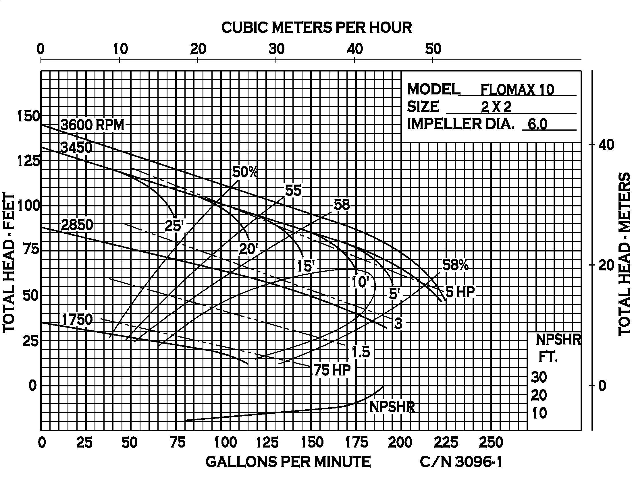 Flomax 10 - Performance (1) CN3096-1