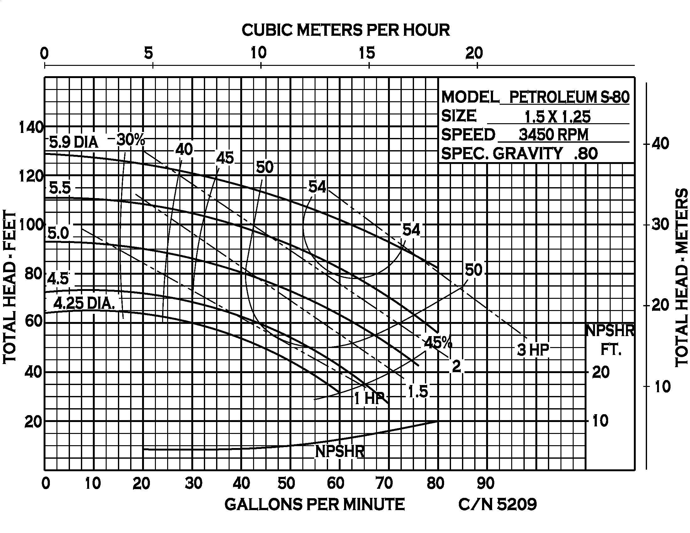 Petroleum 80 - Performance (1) CN5209