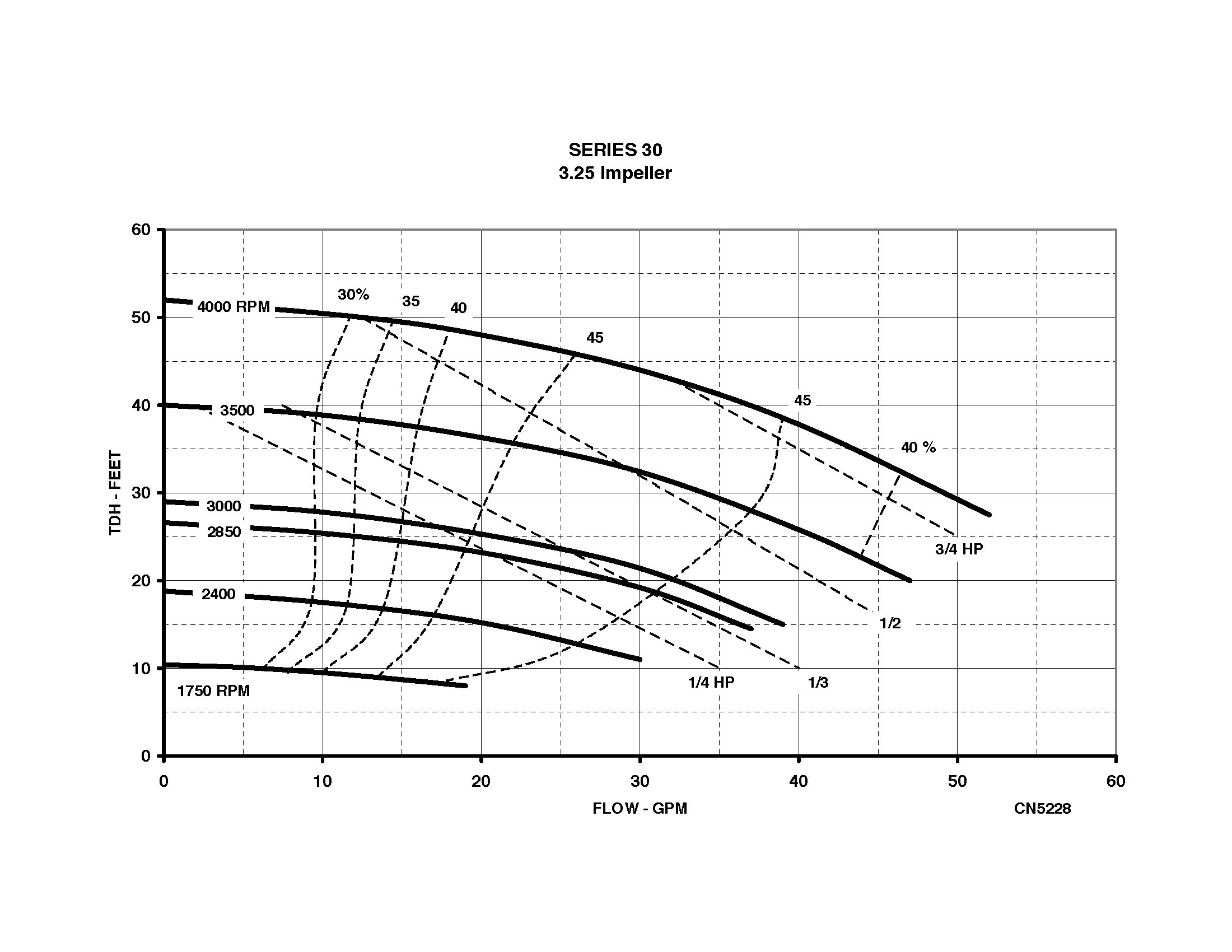 Series 30 - Performanc (2)e - 3.25 Impeller.jpg
