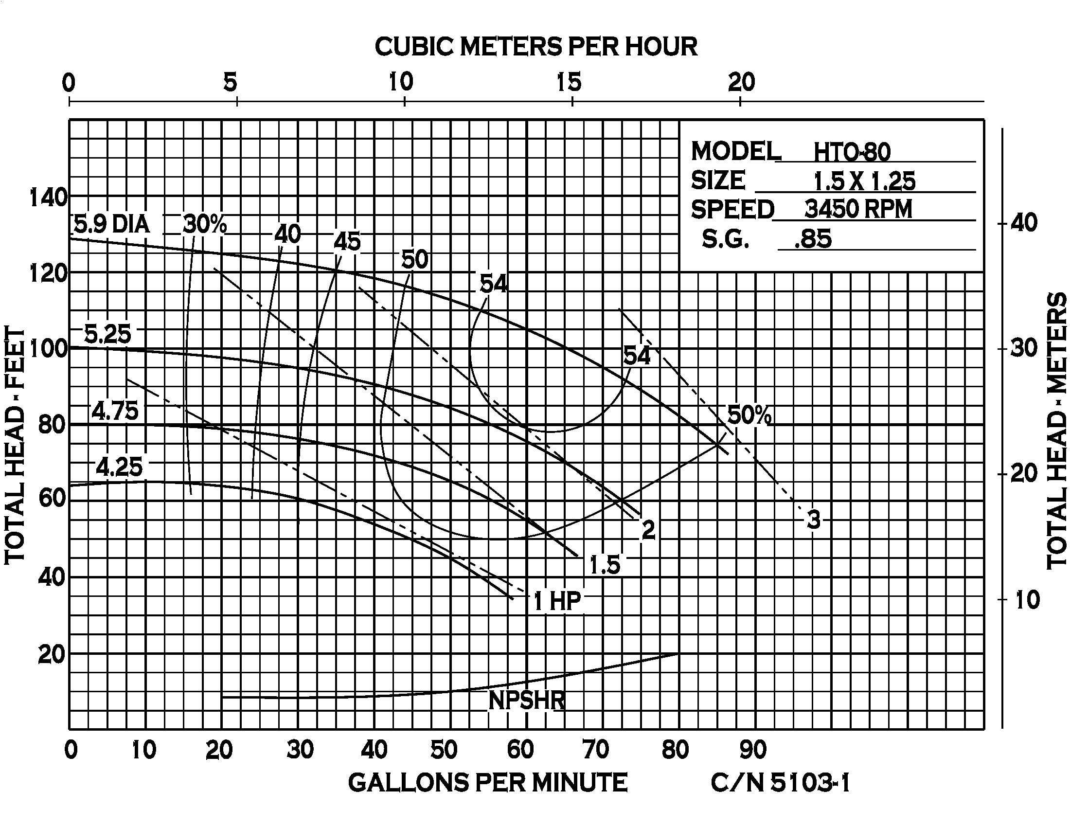 HTO80 - Performance (2) 5103-1