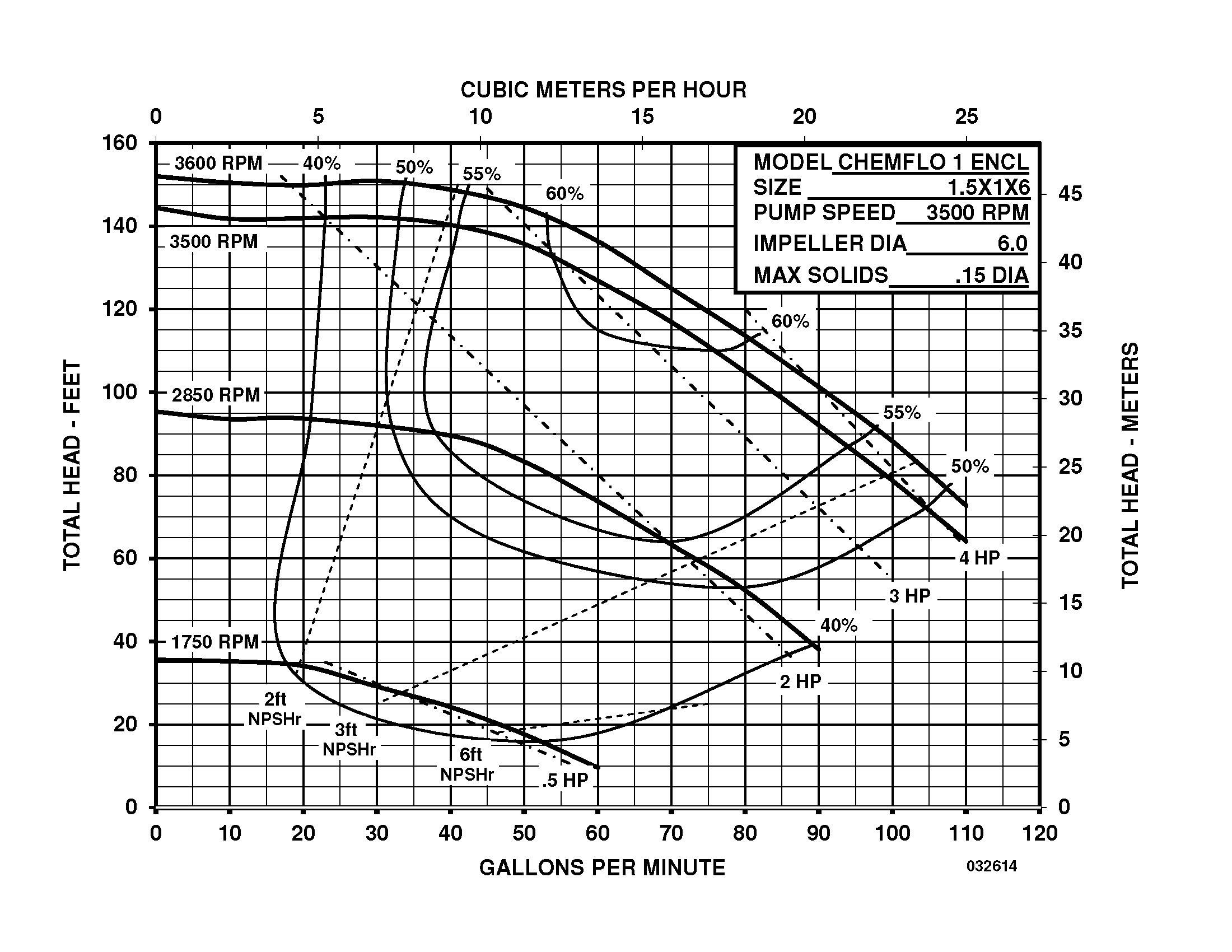 Chemflo 1 CC - Performance (1) 032614