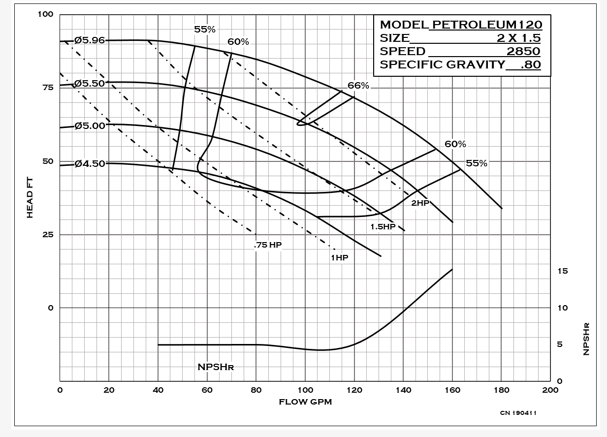 Petroleum 120 - Performance (2) CN190411