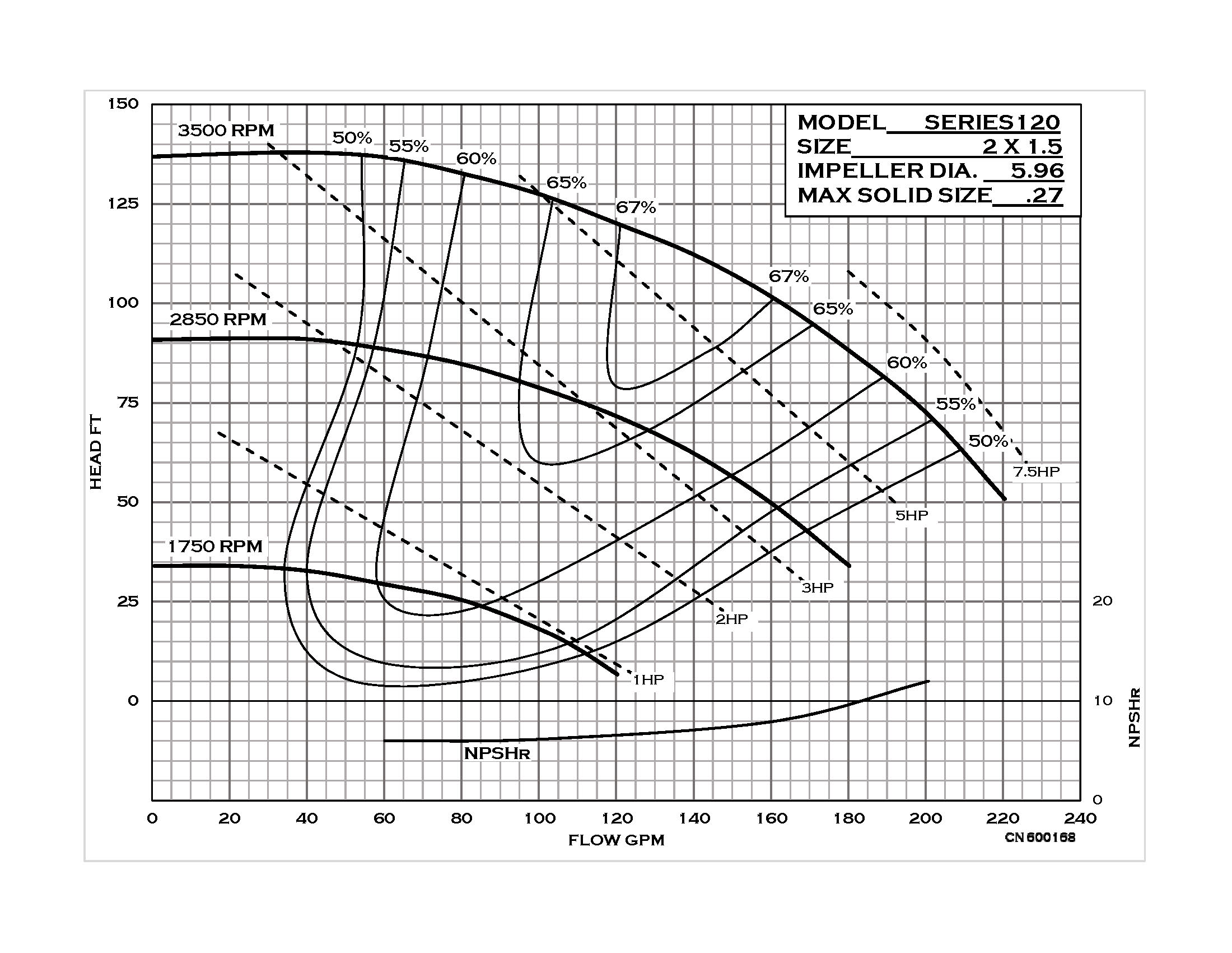 Series 120 - Performance (2) CN600168.jpg