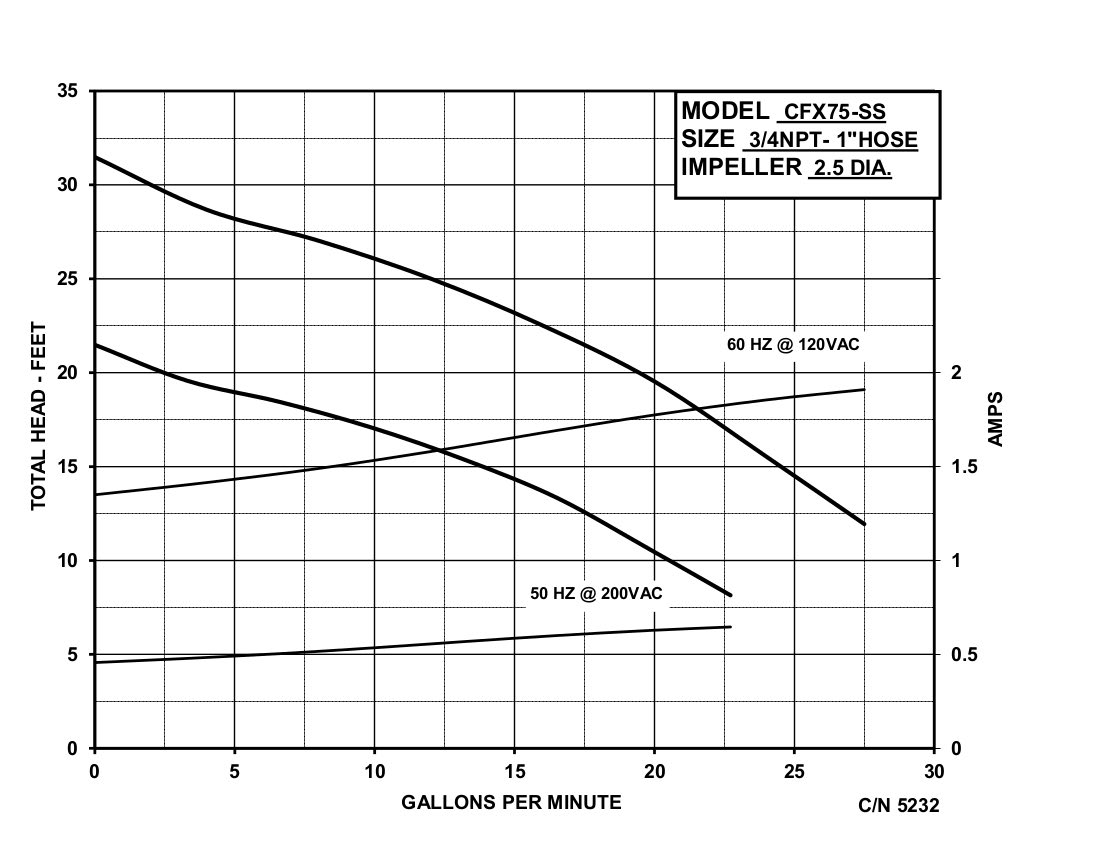 CFX75 H - Performance (1) 5232