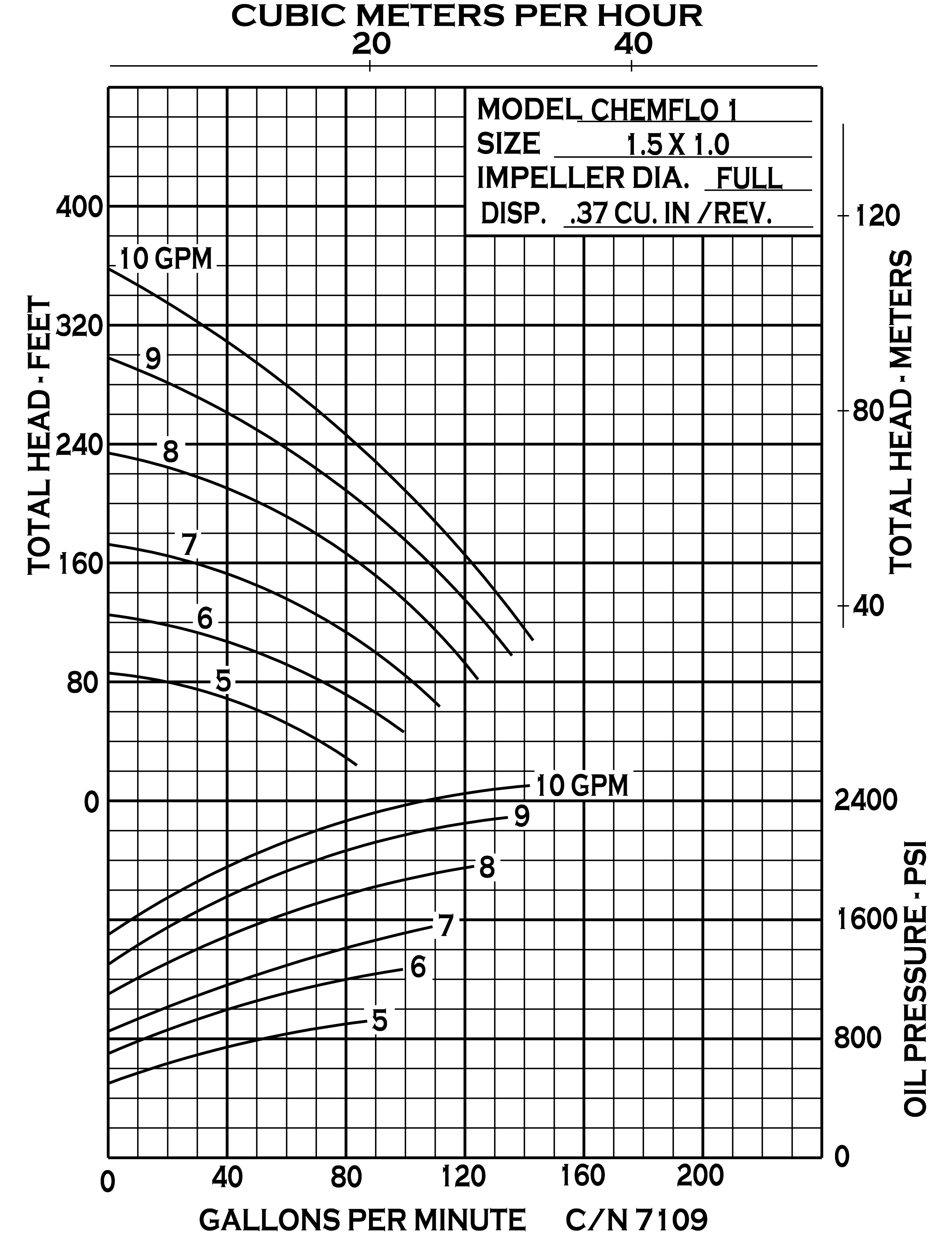 cf137disp15x1hswith6.png