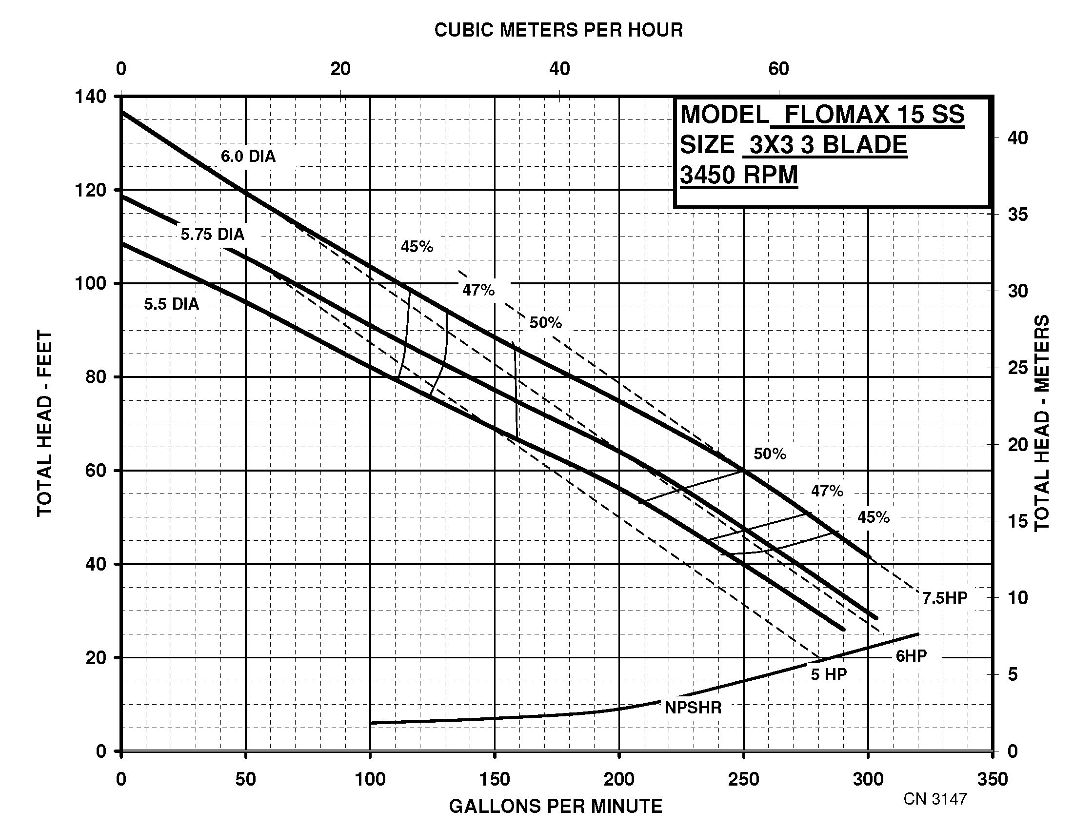 Flomax 15 316 SS - Performance (2) CN3147