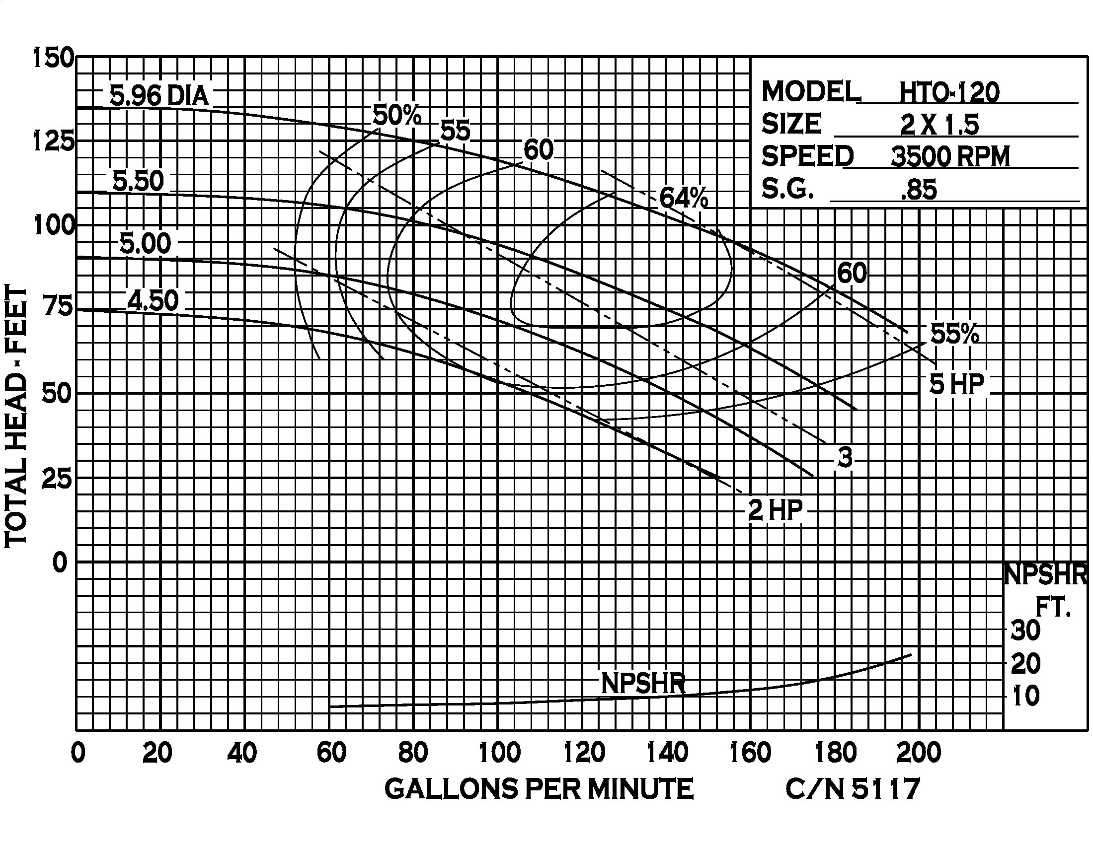 HTO120 - Performance (2) 5117