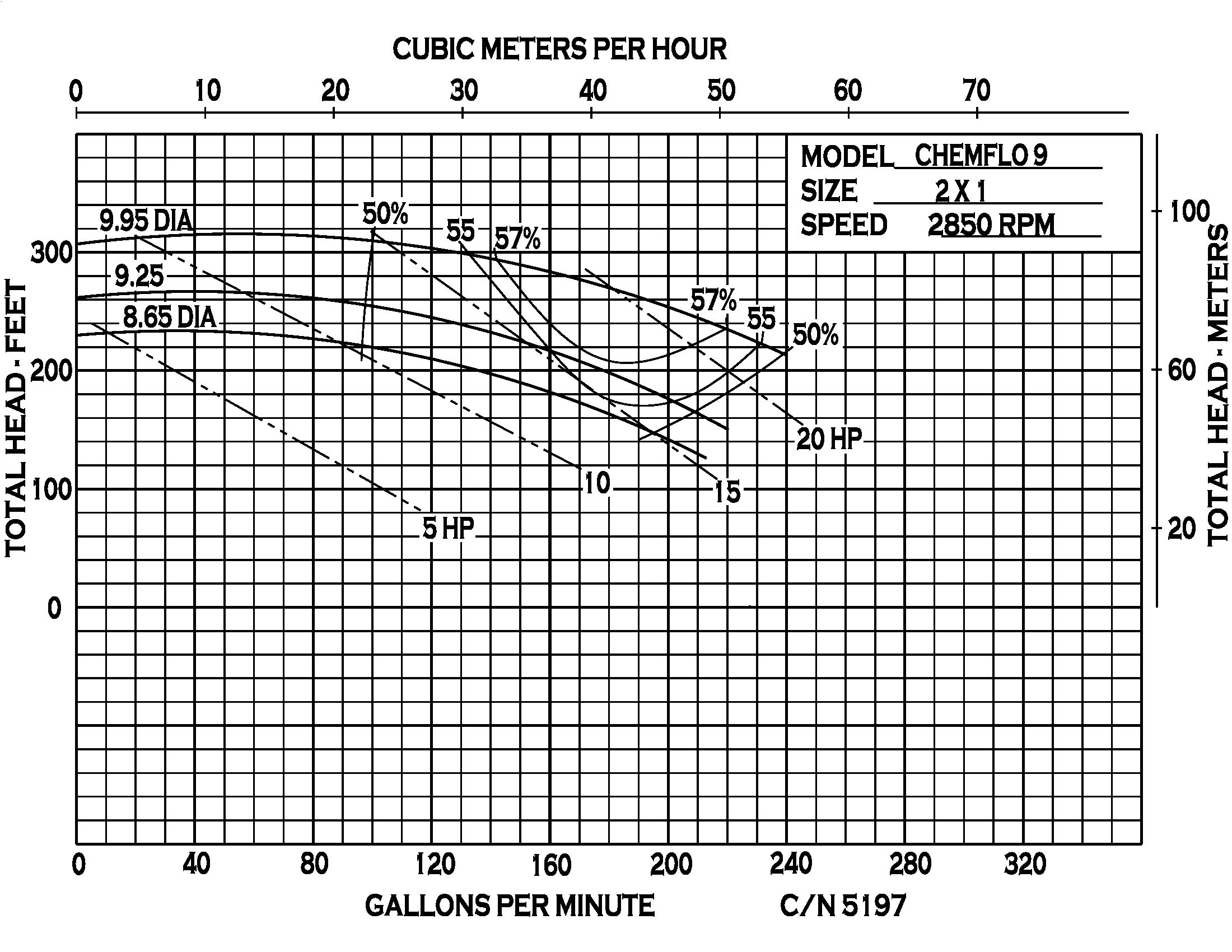 Chemflo 9 Pedestal - Performance (4) (5197)