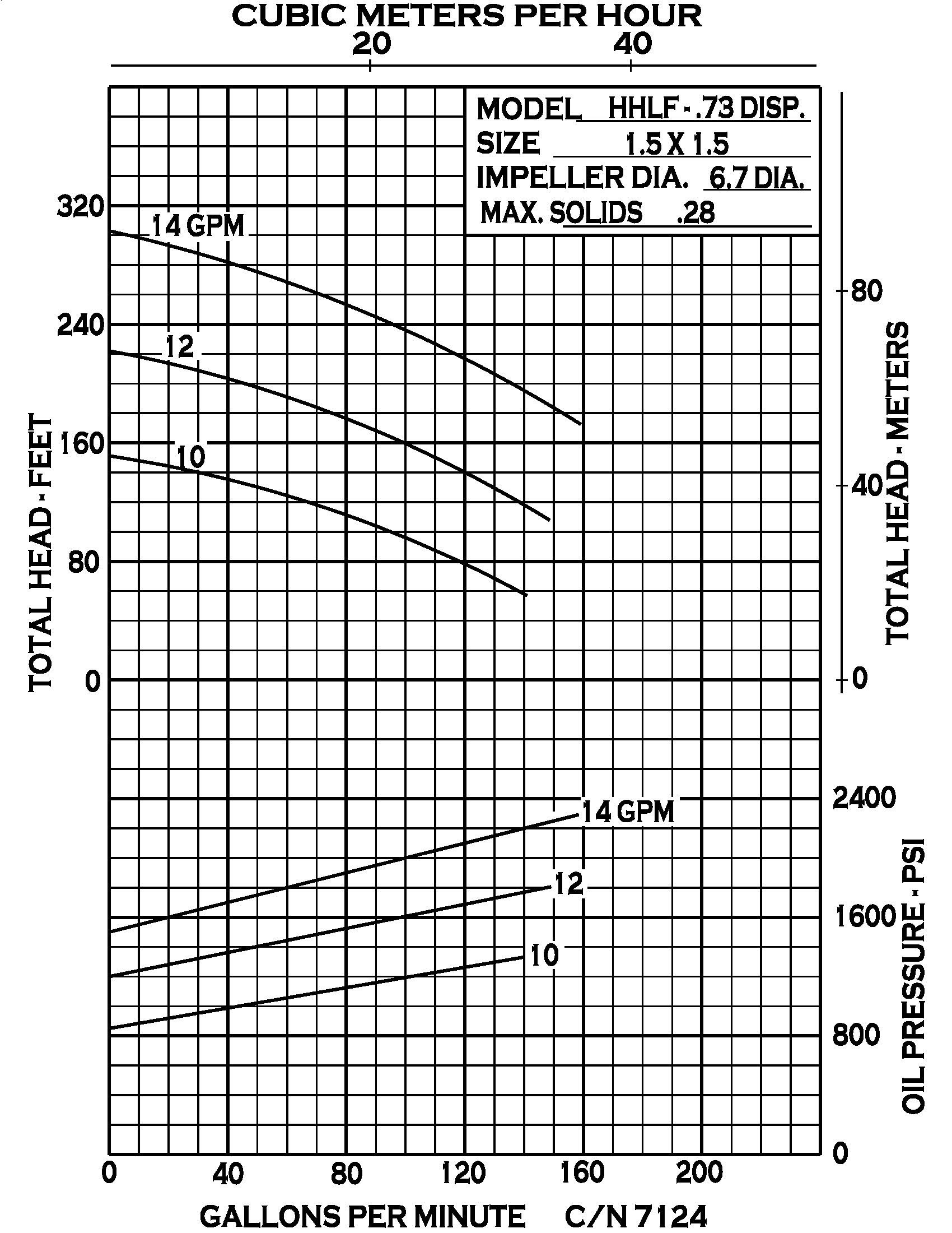 HHLF Hydraulic - Performance (1) 7124