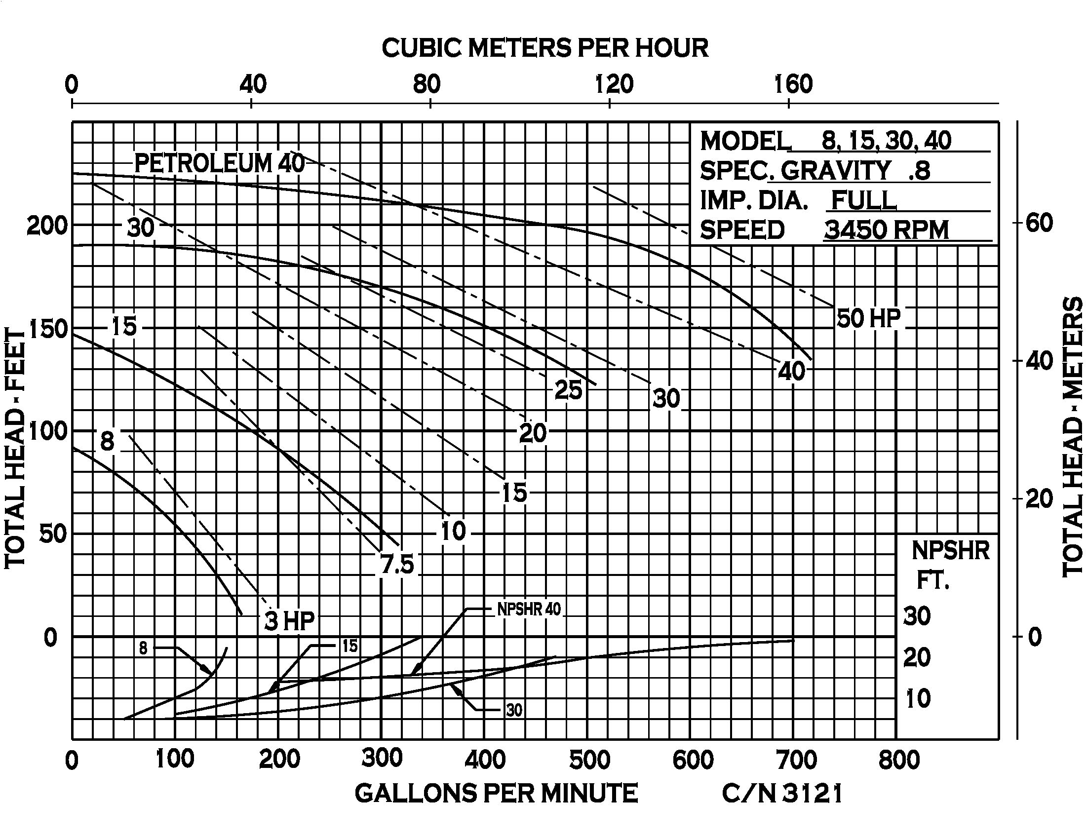 Petroleum 8 - Performance (4) CN3121