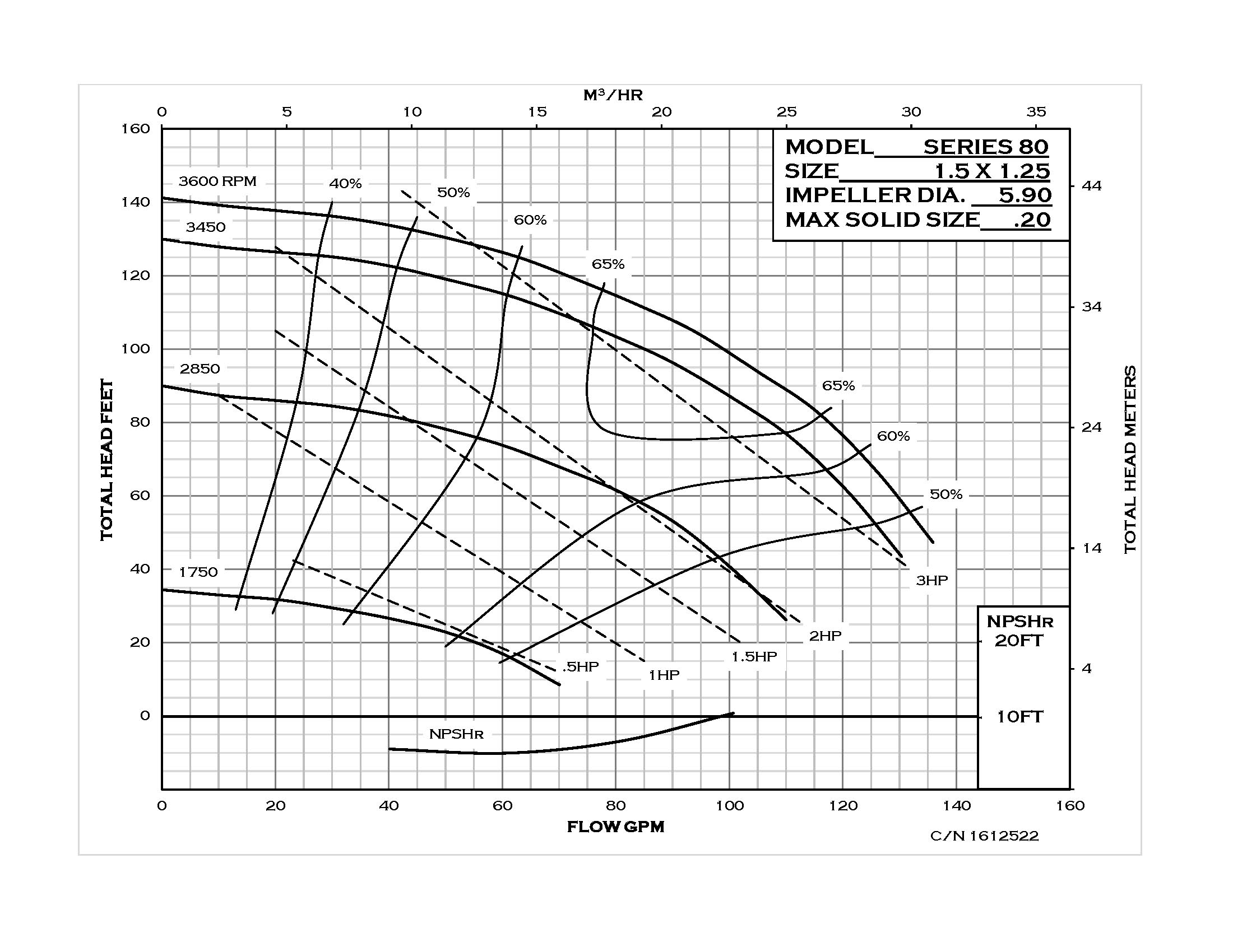 Series 80 - Performance (2) 1612522 MS